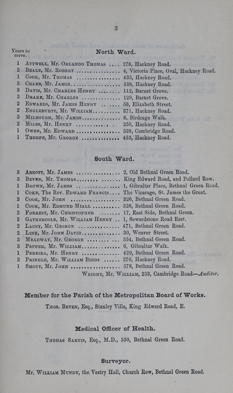 3 Years to North Ward. serve. 1 Attwell, Mr. Orlando Thomas 278, Hackney Road. 2 Beale, Mr. Robert 4, Victoria Place, Oval, Hackney Road. 1 Cook, Mr. Thomas 435, Hackney Road. 3 Crabb, Mr. James 338, Hackney Road. 3 Davis, Mr. Charles Henry 112, Barnet Grove. 3 Drake, Mr. Charles 129, Barnet Grove. 2 Edwards, Mr. James Henry 56, Elizabeth Street. 2 Engleburtt, Mr. William 371, Hackney Road. 3 Milbourn, Mr. James 8, Birdcage Walk. 2 Miles, Mr. Henry 250, Hackney Road. 1 Owen, Mr. Edward 328, Cambridge Road. 1 Thorpe, Mr. George 453, Hackney Road. South. Ward. 3 Abbott, Mr. James 2, Old Bethnal Green Road. 3 Beven, Mr. Thomas King Edward Road, and Pollard Row. 1 Brown, Mr. James 1, Gibraltar Place, Bethnal Green Road, 1 Coke, The Rev. Edward Francis The Vicarage, St. James the Great. 2 Cook, Mr. John 326, Bethnal Green Road. 1 Cook, Mr. Edmund Miall 326, Bethnal Green Road. 2 Forrest, Mr. Christopher 17, East Side, Bethnal Green. 3 Gathercole, Mr. William Henry 1, Sewardstone Road East. 2 Lacey, Mr. George 471, Bethnal Green Road. 2 Link, Mr. John David 30, Weaver Street. 3 Meadway, Mr. George 354, Bethnal Green Road. 3 Pepper, Mr. William 6, Gibraltar Walk. 1 Pereiea, Mr. Henry 429, Bethnal Green Road. 2 Pringle, Mr. William Biggs 270, Hackney Road. 1 Smout, Mr. John 378, Bethnal Green Road. Wright, Mr. William, 233, Cambridge Road—Auditor. Member for the Parish of the Metropolitan Board of Works. Thos. Beven, Esq., Stanley Villa, King Edward Road, E. Medical Officer of Health. Thomas Sarvis, Esq., M.D., 350, Bethnal Green Road. Surveyor. Mr. William Mundy, the Vestry Hall, Church Row, Bethnal Green Road.