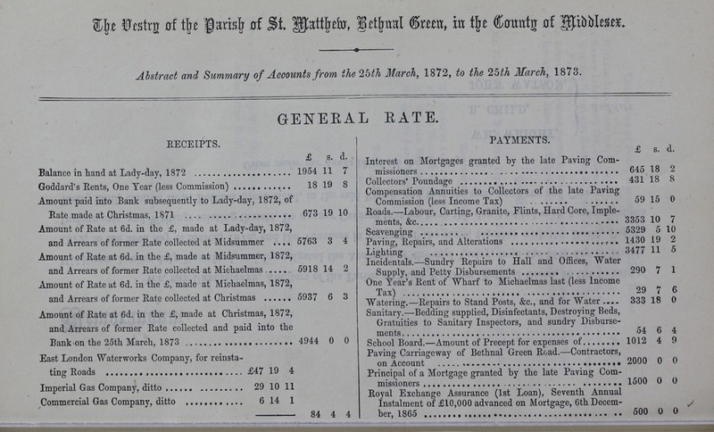 The Vestry of the Parish of St. Matthew, Bethnal Green in the County of Middlesex. Abstract and Summary of Accounts from the 25th March, 1872, to the 25th March, 1873. GENERAL RATE. RECEIPTS PAYMENTS. £ s. d. £ s. d. Interest on Mortgages granted by the late Paving Com¬ missioners 645 18 2 Balance in hand at Lady-day, 1872 1954 11 7 Goddard's Rents, One Year (less Commission) 18 19 8 431 18 8 Compensation Annuities to Collectors of the late Paving Commission (less Income Tax) 59 15 0 Amount paid into Bank subsequently to Lady-day, 1872, of 673 19 10 Roads.—Labour, Carting, Granite, Flints, Hard Core, Imple¬ ments, &c. 3353 10 7 Amount of Rate at 6d. in the £, made at Lady-day, 1872, and Arrears of former Rate collected at Midsummer 5763 3 4 Scavenging 5329 5 10 Paving, Repairs, and Alterations 1430 19 2 Amount of Rate at 6d. in the £, made at Midsummer, 1872, and Arrears of former Rate collected at Michaelmas 5918 14 2 Lighting 3477 11 5 Incidentals.— Sundry Repairs to Hall and Offices, Water Supply, and Petty Disbursements 290 7 1 Amount of Rate at 6d. in the £, made at Michaelmas, 1872, and Arrears of former Rate collected at Christmas 5937 6 3 One Year's Rent of Wharf to Michaelmas last (less Income 29 7 6 Watering.— Repairs to Stand Posts, &c., and for Water 333 18 0 Amount of Rate at 6d. in the £, made at Christmas, 1872, and Arrears of former Rate collected and paid into the 4944 0 0 Sanitary.— Bedding supplied, Disinfectants, Destroying Beds, Gratuities to Sanitary Inspectors, and sundry Disburse- 54 6 4 School Board.— Amount of Precept for expenses of 1012 4 9 East London Waterworks Company, for reinsta¬ £47 19 4 Paving Carriageway of Bethnal Green Road.— Contractors, 2000 0 0 Principal of a Mortgage granted by the late Paving Com- 1500 0 0 Imperial Gas Company, ditto 29 10 11 Royal Exchange Assurance (1st Loan), Seventh Annual Instalment of £10,000 advanced on Mortgage, 6th Decem¬ ber, 1865 500 0 0 Commercial Gas Company, ditto 6 14 1 84 4 4