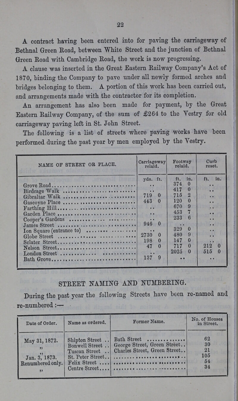 22 A contract having been entered into for paving the carriageway of Bethnal Green Road, between White Street and the junction of Bethnal Green Road with Cambridge Road, the work is now progressing. A clause was inserted in the Great Eastern Railway Company's Act of 1870, binding the Company to pave under all newly formed arches and bridges belonging to them. A portion of this work has been carried out, and arrangements made with the contractor for its completion. An arrangement has also been made for payment, by the Great Eastern Railway Company, of the sum of £264 to the Vestry for old carriageway paving left in St. John Street. The following is a list of streets where paving works have been performed during the past year by men employed by the Vestry. NAME OF STREET OR PLACE. Carriageway relaid. Footway relaid. Curb reset. yds. ft. ft. in. ft. in. Grove Road • • .. 374 0 .. .. Birdcage Walk .. .. 417 0 .. .. Gibraltar Walk 719 0 715 2 .. .. Gascoyne Place 443 0 120 0 .. .. Farthing Hill .. .. 670 9 .. .. Garden Place .. .. 453 7 .. .. Cooper's Gardens .. .. 233 6 .. .. James Street 946 0 .. .. .. .. Ion Square (entrance to) .. .. 329 0 .. .. Globe Street 2730 0 480 9 .. .. Sclater Street 198 0 147 0 .. .. Nelson Street 47 0 717 0 212 0 London Street .. .. 2025 0 515 0 Bath Grove 137 9 .. .. .. .. STREET NAMING AND NUMBERING. During the past year the following Streets have been re-named and re-numbered:— Date of Order. Name as ordered. Former Name. No. of Houses in Street. May 31,1872. Shipton Street Bath Street 62 „ Bonwell Street George Street, Green Street 30 „ Tuscan Street Charles Street, Green Street 21 Jan. 3, 1873. St. Peter Street 105 Renumbered only. Felix Street 54 „ Centre Street 34