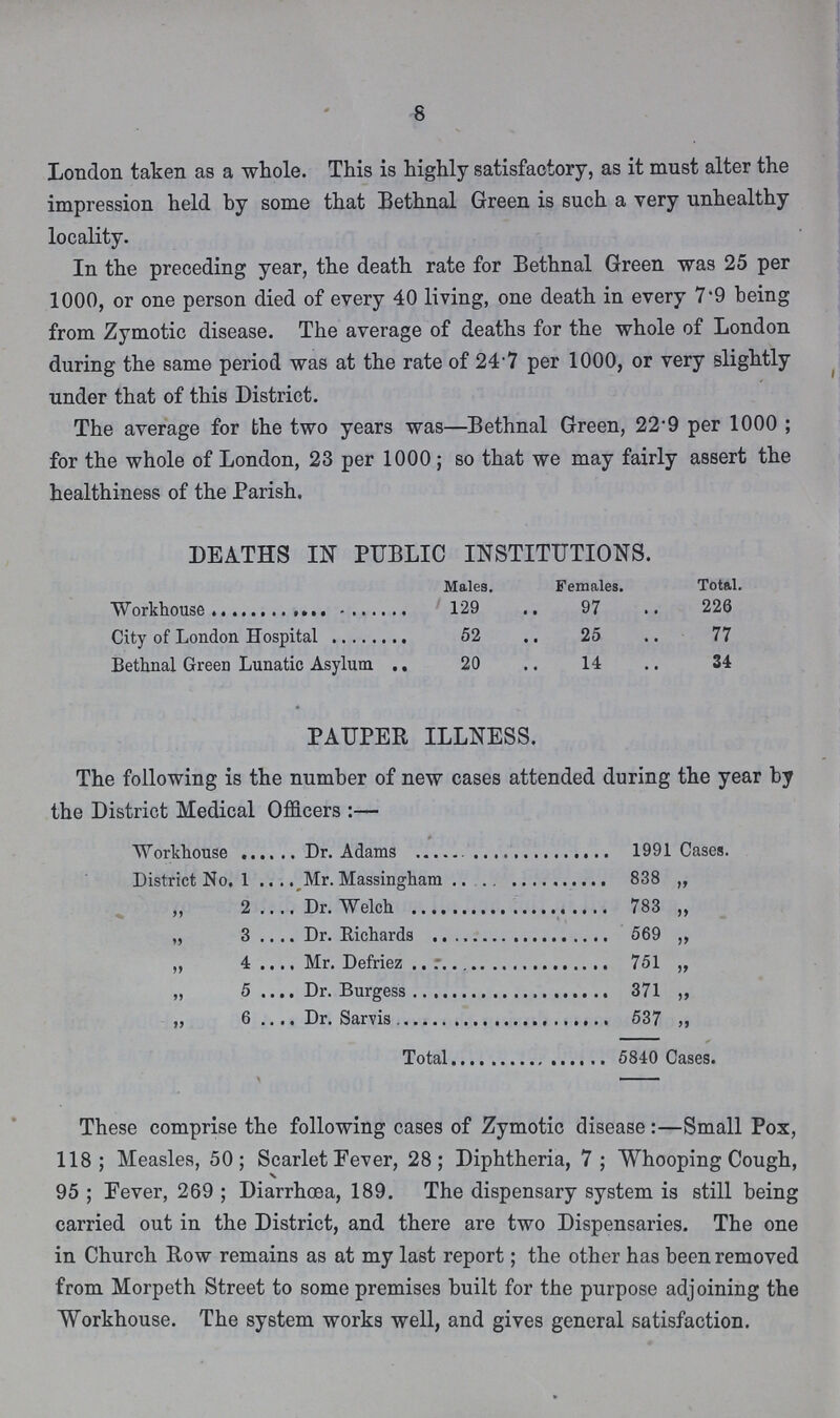 8 London taken as a whole. This is highly satisfactory, as it must alter the impression held by some that Bethnal Green is such a very unhealthy locality. In the preceding year, the death rate for Bethnal Green was 25 per 1000, or one person died of every 40 living, one death in every 7.9 being from Zymotic disease. The average of deaths for the whole of London during the same period was at the rate of 24.7 per 1000, or very slightly under that of this District. The average for the two years was—Bethnal Green, 22.9 per 1000 ; for the whole of London, 23 per 1000; so that we may fairly assert the healthiness of the Parish. DEATHS IN PUBLIC INSTITUTIONS. Males. Females. Total. Workhouse 129 97 226 City of London Hospital 52 25 77 Bethnal Green Lunatic Asylum 20 14 34 PAUPER ILLNESS. The following is the number of new cases attended during the year by the District Medical Officers:— Workhouse Dr. Adams 1991 Cases. District No. 1 Mr. Massingham 838 „ „ 2Dr. Welch 783 „ „ 3 Dr. Richards 569 „ „ 4 Mr. Defriez 751 „ „ 5 Dr. Burgess 371 „ „ 6 Dr. Sarvis 537 „ Total 5840 Cases. These comprise the following cases of Zymotic disease:—Small Pox, 118; Measles, 50; Scarlet Fever, 28; Diphtheria, 7 ; Whooping Cough, 95 ; Fever, 269 ; Diarrhoea, 189. The dispensary system is still being carried out in the District, and there are two Dispensaries. The one in Church Row remains as at my last report; the other has been removed from Morpeth Street to some premises built for the purpose adjoining the Workhouse. The system works well, and gives general satisfaction.