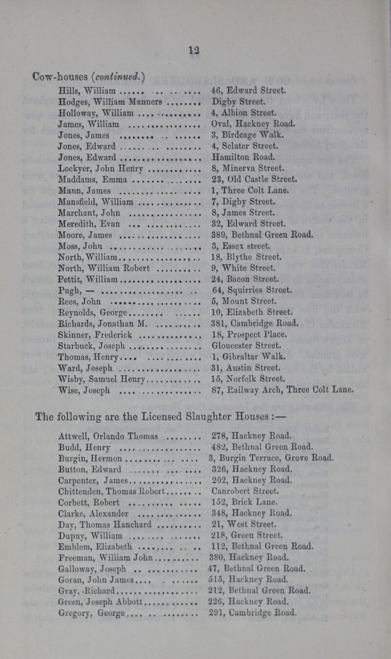 12 Cow-houses (continued.) Hills, William46, Edward Street. Hodges, William Manners Digby Street. Holloway, William 4, Albion Street. James, William Oval, Hackney Road. Jones, James 3, Birdcage Walk. Jones, Edward 4, Sclater Street. Jones, Edward Hamilton Road. Lockyer, Jobn Henry 8, Minerva Street. Maddams, Emma 23, Old Castle Street. Mann, James 1, Three Colt Lane. Mansfield, William 7, Digby Street. Marchant, John 8, James Street. Meredith, Evan 32, Edward Street. Moore, James 389, Bethnal Green Road. Moss, John 3, Essex street. North, William 18, Blythe Street. North, William Robert 9, White Street. Pettit, William 24, Bacon Street. Pugh, — 64, Squirries Street. Rees, John 5, Mount Street. Reynolds, George 10, Elizabeth Street. Richards, Jonathan M 381, Cambridge Road. Skinner, Frederick 18, Prospect Place. Starbuck, Joseph Gloucester Street. Thomas, Henry 1, Gibraltar Walk. Ward, Joseph 31, Austin Street. Wisby, Samuel Henry 15, Norfolk Street. Wise, Joseph 87, Railway Arch, Three Colt Lane. The following are the Licensed Slaughter Houses:— Attwell, Orlando Thomas 278, Hackney Road. Budd, Henry 482, Bethnal Green Road. Burgin, Hermon 3, Burgin Terrace, Grove Road. Button, Edward 326, Hackney Road. Carpenter, James 202, nackney Road. Chittenden, Thomas Robert Canrobert Street. Corbett, Robert 152, Brick Lane. Clarke, Alexander 348, Hackney Road. Day, Thomas Hanchard 21, West Street. Dupuy, William 218, Green Street. Emblem, Elizabeth 112, Bethnal Green Road. Freeman, William John 380, Hackney Road. Galloway, Joseph 47, Bethnal Green Road. Goran, John James 515, Hackney Road. Gray, Richard 212, Bethnal Green Road. Green, Joseph Abbott 226, Hackney Road. Gregory, George 291, Cambridge Road.