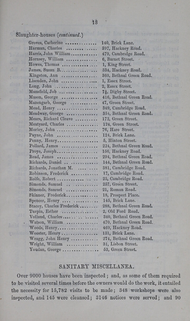 13 Slaughter-houses (continued.) Groves, Catherine 140, Brick Lane. Harman, Charles 397, Hackney Road. Harris, John William 479, Cambridge Road. Hornsey, William 6, Barnet Street. Howes, Thomas 1, King Street. James, Susan B 334, Hackney Road. Kingston, Ann 360, Bethnal Green Road. Lisenden, John 1, Essex Street. Long, John 2, Essex Street. Mansfield, Job 7½, Digby Street. Mason, George 416, Bethnal Green Road. Mazengarb, George 47, Green Street. Mead, Henry 349, Cambridge Road. Meadway, George 351, Bethnal Green Road. Mears, Richard Cleave 172, Green Street. Meatyard, Charles 124, Green Street. Morley, John 76, Hare Street. Payne, John 124, Brick Lane. Penny, Henry 5, Hinton Street. Pollard, James 224, Bethnal Green Road. Proye, Joseph 156, Hackney Road. Read, James 294, Bethnal Green Road. Richards, Daniel 144, Bethnal Green Road. Richards, Jonathan M 381, Cambridge Road. Robinson, Frederick 17, Cambridge Road. Rolfe, Robert25, Cambridge Road. Simonds, Samuel 257, Green Street. Simonds, Samuel 21, Roman Road. Skinner, Frederick 18, Prospect Place. Spencer, Henry 145, Brick Lane. Stacey, Charles Frederick 288, Bethnal Green Road. Turpin, Esther 2, Old Ford Road. Volland, Charles 340, Bethnal Green Road. Watson, William 470, Bethnal Green Road. Woods, Henry 469, Hackney Road. Wooster, Henry 131, Brick Lane. Wragg, John Henry 274, Bethnal Green Road. Wright, William 31, Lisbon Street. Youdan, George 53, Green Street. SANITARY MISCELLANEA. Over 9000 houses have been inspected ; and, as some of them required to be visited several times before the owners would do the work, it entailed the necessity for 15,782 visits to be made; 348 workshops were also inspected, and 145 were cleansed; 3146 notices were served; and 90