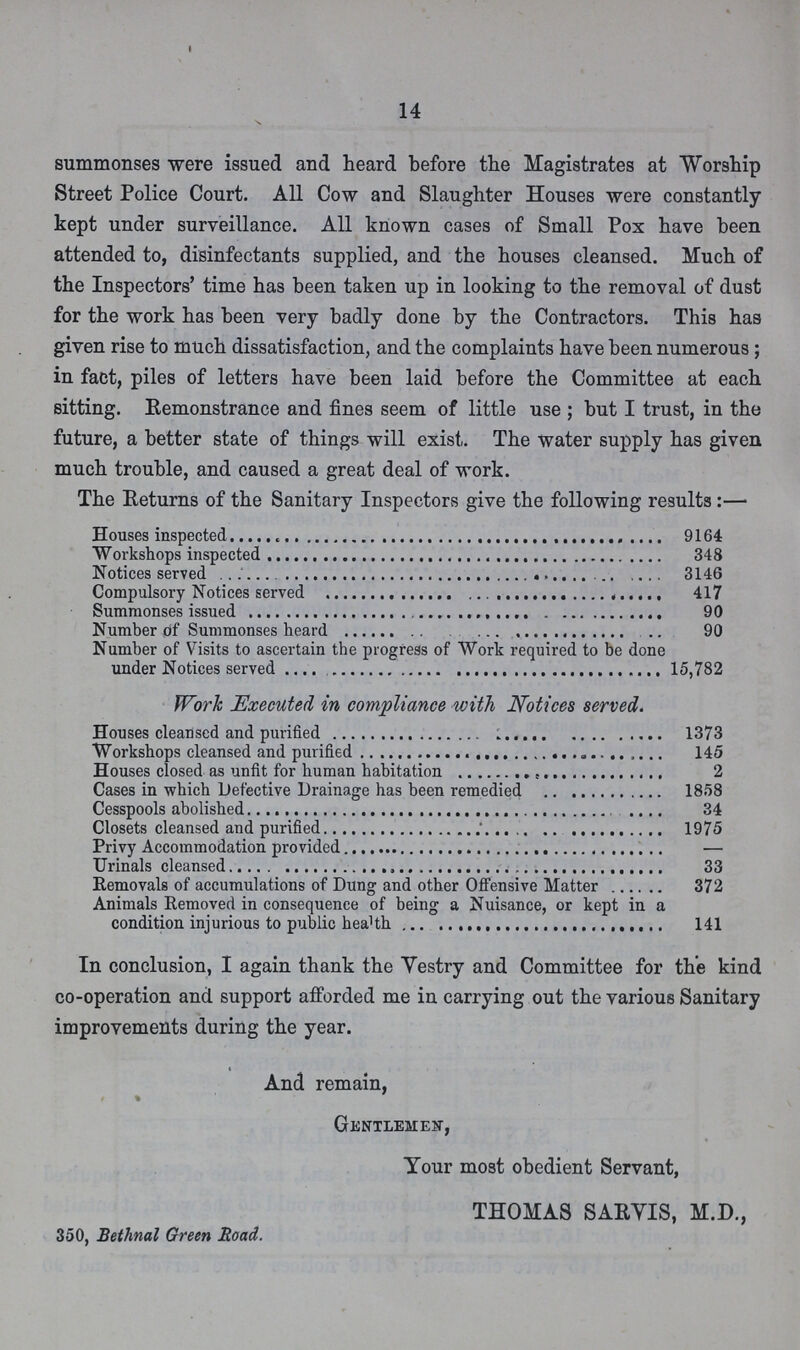 14 summonses were issued and heard before the Magistrates at Worship Street Police Court. All Cow and Slaughter Houses were constantly kept under surveillance. All known cases of Small Pox have been attended to, disinfectants supplied, and the houses cleansed. Much of the Inspectors' time has been taken up in looking to the removal of dust for the work has been very badly done by the Contractors. This has given rise to much dissatisfaction, and the complaints have been numerous ; in fact, piles of letters have been laid before the Committee at each sitting. Remonstrance and fines seem of little use ; but I trust, in the future, a better state of things will exist. The water supply has given much trouble, and caused a great deal of work. The Returns of the Sanitary Inspectors give the following results:— Houses inspected 9164 Workshops inspected 348 Notices served 3146 Compulsory Notices served 417 Summonses issued 90 Number of Summonses heard 90 Number of Visits to ascertain the progress of Work required to be done under Notices served 15,782 Work Executed in compliance with Notices served. Houses cleansed and purified 1373 Workshops cleansed and purified 145 Houses closed as unfit for human habitation 2 Cases in which Defective Drainage has been remedied 1858 Cesspools abolished 34 Closets cleansed and purified 1975 Privy Accommodation provided — Urinals cleansed 33 Removals of accumulations of Dung and other Offensive Matter 372 Animals Removed in consequence of being a Nuisance, or kept in a condition injurious to public health 141 In conclusion, I again thank the Vestry and Committee for the kind co-operation and support afforded me in carrying out the various Sanitary improvements during the year. And remain, % Gentlemen, Your most obedient Servant, THOMAS SARYIS, M.D., 350, Bethnal Green Road.