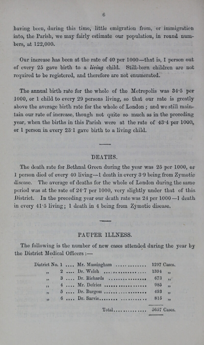 6 having been, during this time, little emigration from, or immigration into, the Parish, we may fairly estimate our population, in round num bers, at 122,000. Our increase has been at the rate of 40 per 1000—that is, 1 person out of every 25 gave birth to a living, child. Still-born children are not required to be registered, and therefore are not enumerated. The annual birth rate for the whole of the Metropolis was 34.5 per 1000, or 1 child to every 29 persons living, so that our rate is greatly above the average birth rate for the whole of London ; and we still main tain our rate of increase, though not quite so much as in the preceding year, when the births in this Parish were at the rate of 43 4 per 10.00, or 1 person in every 23.1 gave birth to a living child. DEATHS. The death rate for Bethnal Green during the year was 25 per 1000, or 1 person died of every 40 living—1 death in every 39 being from Zymotic disease. The average of deaths for the whole of London during the same period was at the rate of 247 per 1000, very slightly under that of this District. In the preceding year our death rate was 24 per 1000—1 death in every 41.5 living; 1 death in 4 being from Zymotic disease. PAUPER ILLNESS. The following is the number of new cases attended during the year by the District Medical Officers:— District No. 1 Mr. Massingham 1297 Cases. „ 2 Dr. Welch 1394 „ „ 3 Dr. Richards 673 „ ,, 4 Mr. Defriez 985 „ „ 5 Dr. Burgess 493 „ „ 6 Dr. Sarvis 815 „ Total 5657 Cases.