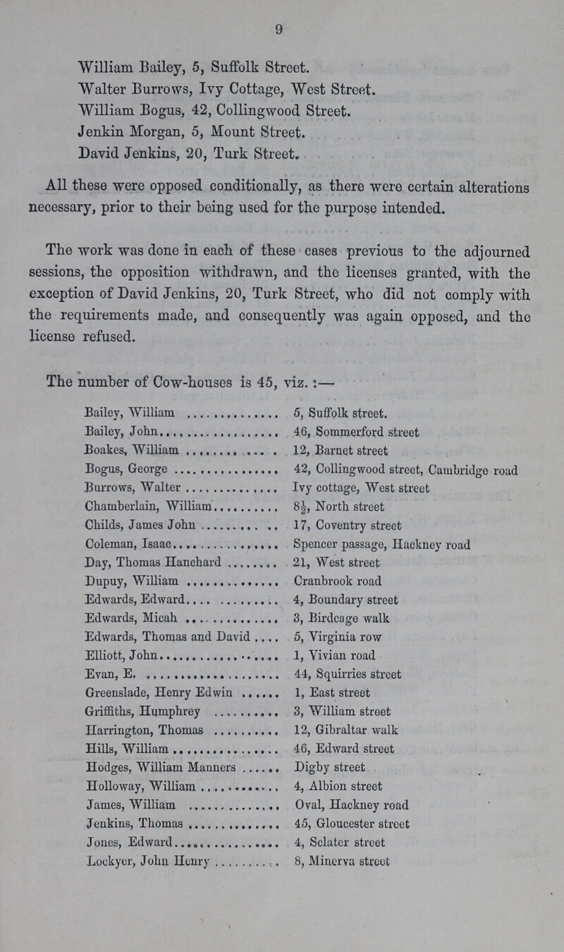 9 William Bailey, 5, Suffolk Street. Walter Burrows, Ivy Cottage, West Street. William Bogus, 42, Collingwood Street. Jenkin Morgan, 5, Mount Street. David Jenkins, 20, Turk Street. All these were opposed conditionally, as there were certain alterations necessary, prior to their being used for the purpose intended. The work was done in each of these cases previous to the adjourned sessions, the opposition withdrawn, and the licenses granted, with the exception of David Jenkins, 20, Turk Street, who did not comply with the requirements made, and consequently was again opposed, and the license refused. The number of Cow-houses is 45, viz.:— Bailev, William Bailey, John Boakes, William Bogus, George Burrows, Walter Chamberlain, William Childs, James John Coleman, Isaac Day, Thomas Hanchard Dupuy, William Edwards, Edward Edwards, Micah Edwards, Thomas and David Elliott, John Evan, E Greenslade, Henry Edwin Griffiths, Humphrey Harrington, Thomas Hills, William Hodges, William Manners Hollo way, William James, William Jenkins, Thomas Jones, Edward Lockyor, John Henry 5, Suffolk street. 46, Sommerford street 12, Barnet street 42, Collingwood street, Cambridge road Ivy cottage, West street 8½, North street 17, Coventry street Spencer passage, Hackney road 21, West street Cranbrook road 4, Boundary street 3, Birdcage walk 5, Virginia row 1, Vivian road 44, Squirries street 1, East street 3, William street 12, Gibraltar walk 46, Edward street Digby street 4, Albion street Oval, Hackney road 45, Gloucester street 4, Sclater street 8, Minerva street