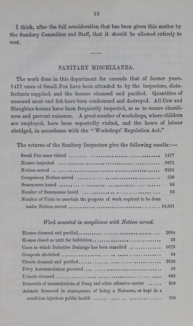 13 1 think, after the full consideration that has been given this matter by the Sanitary Committee and Staff, that it should be allowed entirely to rest. SANITARY MISCELLANEA. The work done in this department far exceeds that of former years. 1477 cases of Small Pox have been attended to by the inspectors, disin fectants supplied, and the houses cleansed and purified. Quantities of unsound meat and fish have been condemned and destroyed. All Cow and Slaughter-houses have been frequently inspected, so as to ensure cleanli ness and prevent nuisance. A great number of workshops, where children are employed, have been repeatedly visited, and the hours of labour abridged, in accordance with the  Workshops' Regulation Act. The returns of the Sanitary Inspectors give the following results:— Small Pox cases visited 1477 Houses inspected 8871 Notices served 8391 Compulsory Notices served 520 Summonses issued 95 Number of Summonses heard 95 Number of Visits to ascertain the progress of work required to be done under Notices served 16,851 Work executed in compliance with Notices served. Houses cleansed and purified 2694 Houses closed as unfit for habitation 23 Cases in which Defective Drainage has been remedied 1075 Cesspools abolished 44 Closets cleansed and purified 2936 Privy Accommodation provided 19 Urinals cleansed 445 Removals of accumulations of Dung and other offensive matter 210 Animals Removed in consequence of being a Nuisance, or kept in a condition injurious public health 166