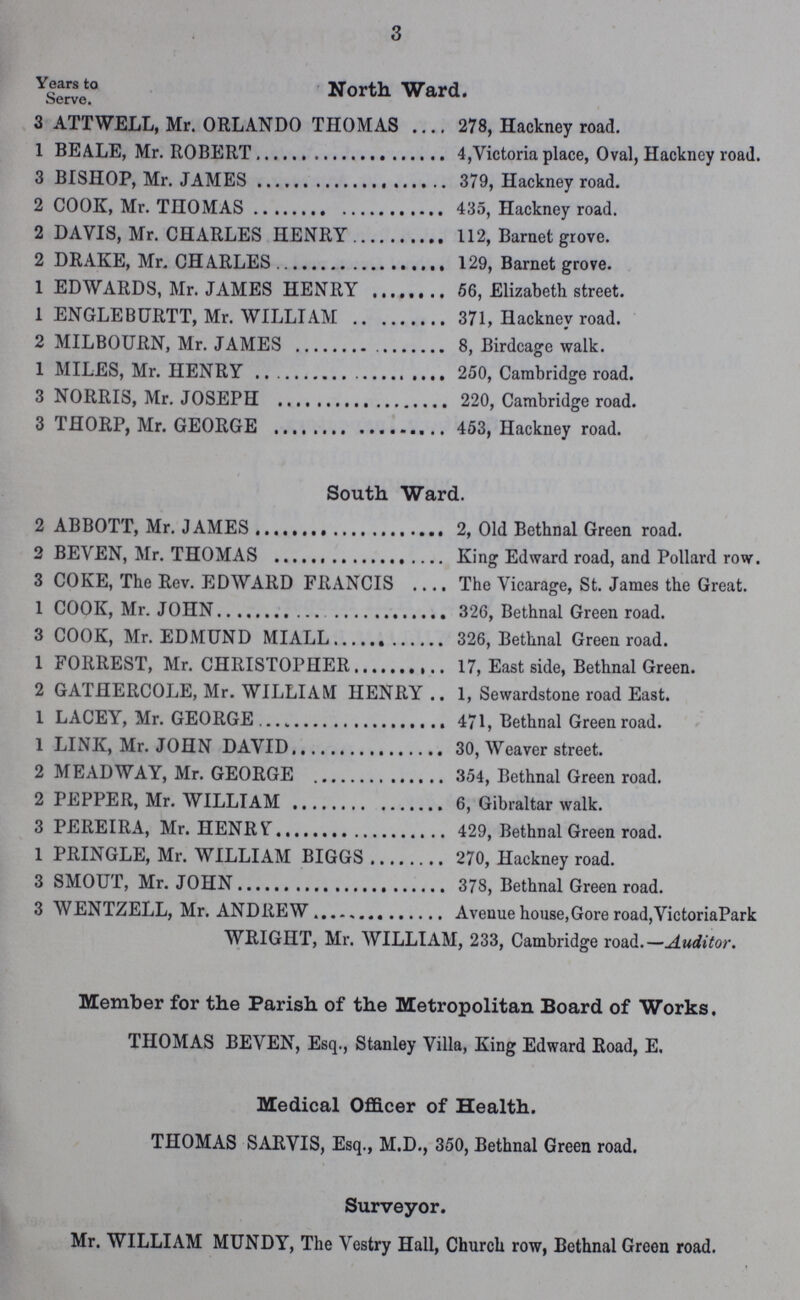 3 Years to North Ward. Serve. 3 ATTWELL, Mr. ORLANDO THOMAS 278, Hackney road. 1 BEALE, Mr. ROBERT 4, Victoria place, Oval, Hackney road. 3 BISHOP, Mr. JAMES 379, Hackney road. 2 COOK, Mr. THOMAS 435, Hackney road. 2 DAVIS, Mr. CHARLES HENRY 112, Barnet grove. 2 DRAKE, Mr. CHARLES 129, Barnet grove. 1 EDWARDS, Mr. JAMES HENRY 56, Elizabeth street. 1 ENGLEBURTT, Mr. WILLIAM 371, Hackney road. 2 MILBOURN, Mr. JAMES 8, Birdcage walk. 1 MILES, Mr. HENRY 250, Cambridge road. 3 NORRIS, Mr. JOSEPH 220, Cambridge road. 3 THORP, Mr. GEORGE 453, Hackney road. South Ward. 2 ABBOTT, Mr. JAMES 2, Old Bethnal Green road. 2 BEVEN, Mr. THOMAS King Edward road, and Pollard row. 3 COKE, The Rev. EDWARD FRANCIS The Vicarage, St. James the Great. 1 COOK, Mr. JOHN 326, Bethnal Green road. 3 COOK, Mr. EDMUND MIALL 326, Bethnal Green road. 1 FORREST, Mr. CHRISTOPHER 17, East side, Bethnal Green. 2 GATHERCOLE, Mr. WILLIAM HENRY 1, Sewardstone road East. 1 LACEY, Mr. GEORGE 471, Bethnal Green road. 1 LINK, Mr. JOHN DAVID 30, Weaver street. 2 MEADWAY, Mr. GEORGE 354, Bethnal Green road. 2 PEPPER, Mr. WILLIAM 6, Gibraltar walk. 3 PEREIRA, Mr. HENRV 429, Bethnal Green road. 1 PRINGLE, Mr. WILLIAM BIGGS 270, Hackney road. 3 SMOUT, Mr. JOHN 378, Bethnal Green road. 3 WENTZELL, Mr. ANDREW Avenue house,Gore road,VictoriaPark WRIGHT, Mr. WILLIAM, 233, Cambridge road.—Auditor. Member for the Parish of the Metropolitan Board of Works. THOMAS BEVEN, Esq., Stanley Villa, King Edward Road, E. Medical Officer of Health. THOMAS SARVIS, Esq., M.D., 350, Bethnal Green road. Surveyor. Mr. WILLIAM MUNDY, The Vestry Hall, Church row, Bethnal Green road.