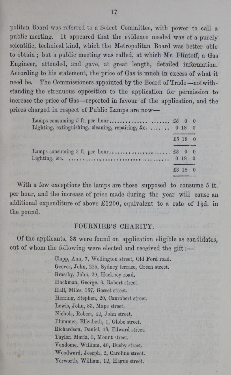 17 politan Board was referred to a Select Committee, with power to call a public meeting. It appeared that the evidence needed was of a purely scientific, technical kind, which the Metropolitan Board was better able / to obtain ; but a public meeting was called, at which Mr. Flintoff, a Gas Engineer, attended, and gave, at great length, detailed information. According to his statement, the price of Gas is much in excess of what it need be. The Commissioners appointed by the Board of Trade—notwith standing the strenuous opposition to the application for permission to increase the price of Gas—reported in favour of the application, and the prices charged in respect of Public Lamps are now— Lamps consuming 5 ft. per hour £5 0 0 Lighting, extinguishing, cleaning, repairing, & c 0 18 0 £5 18 0 Lamps consuming 3 ft. per hour £3 0 0 Lighting, &cc 0 18 0 £3 18 0 With a few exceptions the lamps are those supposed to consume 5 ft. per hour, and the increase of price made during the year will cause an additional expenditure of above £1200, equivalent to a rate of l½d. in the pound. FOURNIER'S CHARITY. Of the applicants, 38 were found on application eligible as candidates, out of whom the following were elected and received the gift:— Clapp, Ann, 7, Wellington street, Old Ford road. Geeves, John, 225, Sydney terrace, Green street. Grassby, John, 20, Hackney road. Hackman, George, 6, Robert street. Hall, Miles, 157, Gosset street. Herring, Stephen, 20, Canrobert street. Lewis, John, 83, Mape street. Nichols, Robert, 42, John street. Plummer, Elizabeth, 1, Globe street. Richardson, Daniel, 48, Edward street. Taylor, Maria, 3, Mount street. Vondome, William, 48, Busby street. Woodward, Joseph, 2, Caroline street. Yerworth, William, 12, Hague street.