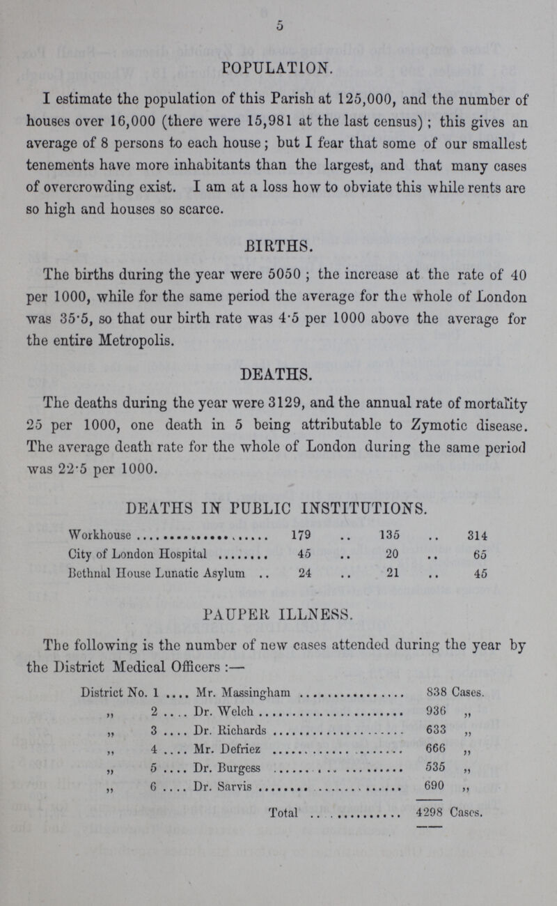 5 POPULATION. I estimate the population of this Parish at 125,000, and the number of houses over 16,000 (there were 15,981 at the last census); this gives an average of 8 persons to each house; but I fear that some of our smallest tenements have more inhabitants than the largest, and that many cases of overcrowding exist. I am at a loss how to obviate this while rents are so high and houses so scarce. BIRTHS. The births during the year were 5050; the increase at the rate of 40 per 1000, while for the same period the average for the whole of London was 35.5, so that our birth rate was 4.5 per 1000 above the average for the entire Metropolis. DEATHS. The deaths during the year were 3129, and the annual rate of mortality 25 per 1000, one death in 5 being attributable to Zymotic disease. The average death rate for the whole of London during the same period was 22.5 per 1000. DEATHS IN PUBLIC INSTITUTIONS. Workhouse 179 135 314 City of London Hospital 45 20 65 Bethnal House Lunatic Asylum 24 21 45 PAUPER ILLNESS. The following is the number of new cases attended during the year by the District Medical Officers:— District No. 1 Mr. Massingham 838 Cases. „ 2 Dr. Welch 936 „ „ 3 Dr. Richards 633 „ ,, 4 Mr. Defriez 666 „ „ 5 Dr. Burgess 535 „ „ 6 Dr. Sarvis 690 „ Total 4298 Cases.