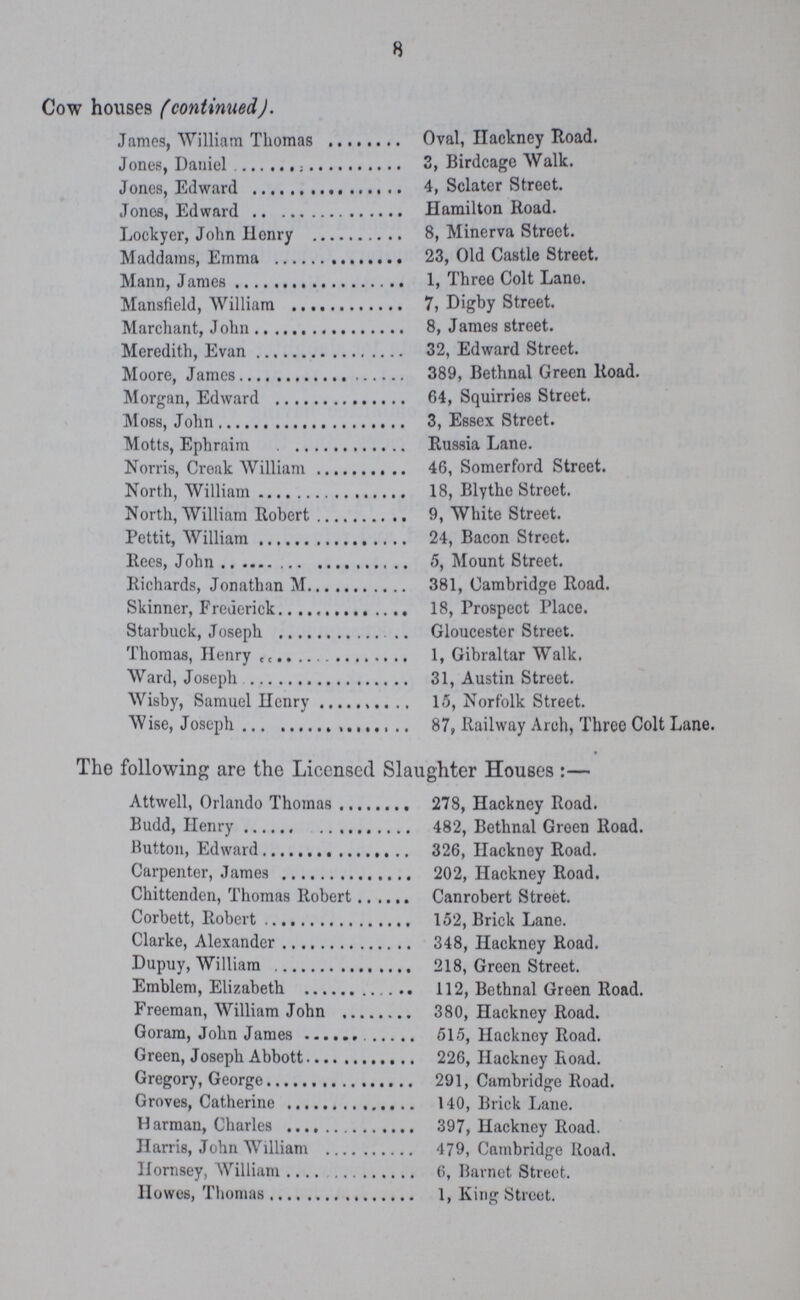 8 Cow houses (continued). James, William Thomas Oval, Hackney Road. Jones, Daniel 3, Birdcage Walk. Jones, Edward 4, Sclater Street. Jones, Edward Hamilton Road. Lockyer, John Henry 8, Minerva Street. Maddams, Emma 23, Old Castle Street. Mann, James 1, Three Colt Lane. Mansfield, William 7, Digby Street. Marchant, John 8, James street. Mereditch, Even 32, Edward Street. Moore, James 389, Bethnal Green Road. Morgen, Edward 64, Squirries Street. Moss, John 3, Essex Street. Motts, Ephraim Russia Lane. Norris, Creak William 46, Somerford Street. North, William 18, Blythe Street. North, William Robert 9, White Street. Pettit, William 24, Bacon Street. Rees, John 5, Mount Street. Richards, Jonathan M 381, Cambridge Road. Skinner, Frederick 18, Prospect Place. Starbuck, Joseph Gloucester Street. Thomas, Henry 1, Gibraltar Walk. Ward, Joseph 31, Austin Street. Wisby, Samuel Henry 15, Norfolk Street. W ise, Joseph 87, Railway Arch, Three Colt Lane. The following are the Licensed Slaughter Houses:— Attwell, Orlando Thoma 278, Hackney Road. Budd, Henry 482, Bethnal Green Road. Button, Edward 326, Hackney Road. Carpenter, James 202, Hackney Road. Chittenden, Thomas Robert Canrobert Street. Corbett, Robert 152, Brick Lane. Clarke, Alexander 348, Hackney Road. Dupuy, William 218, Green Street. Emblem, Elizabeth 112, Bethnal Green Road. Freeman, William John 380, Hackney Road. Goram, John James 515, Hackney Road. Green, Joseph Abbott 226, Hackney Road. Gregory, George 291, Cambridge Road. Groves, Catherine 140, Brick Lane. Harman, Charles 397, Hackney Road. Harris, John William 479, Cambridge Road. Hornsey, William 6, Barnet Street. Howes, Thomas 1, King Street.