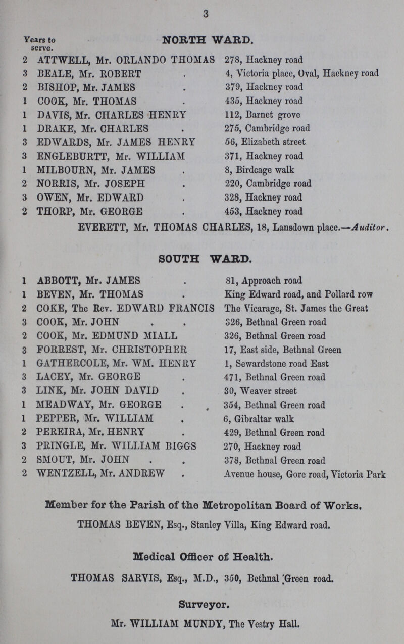 3 Years to serve. NORTH WARD. 2 ATTWELL, Mr. ORLANDO THOMAS 3 BEALE, Mr. ROBERT 2 BISHOP, Mr. JAMES 1 COOK, Mr. THOMAS 1 DAVIS, Mr. CHARLES HENRY 1 DRAKE, Mr. CHARLES 3 EDWARDS, Mr. JAMES HENRY 3 ENGLEBURTT, Mr. WILLIAM 1 MILBOURN, Mr. JAMES 2 NORRIS, Mr. JOSEPH 3 OWEN, Mr. EDWARD 2 THORP, Mr. GEORGE 278, Hackney road 4, Victoria place, Oval, Hackney road 379, Hackncy road 435, Hackney road 112, Barnet grove 275, Cambridge road 56, Elizabeth street 371, Hackney road 8, Birdcage walk 220, Cambridge road 328, Hackney road 453, Hacknev road EVERETT, Mr. THOMAS CHARLES, 18, Lansdown place.—Auditor, SOUTH WARD. 1 ABBOTT, Mr. JAMES 1 BEVEN, Mr. THOMAS 2 COKE, The Rev. EDWARD FRANCIS 3 COOK, Mr. JOHN 2 COOK, Mr. EDMUND MIALL 3 FORREST, Mr. CHRISTOPHER 1 GATHERCOLE, Mr. WM. HENRY 3 LACEY, Mr. GEORGE 3 LINK, Mr. JOHN DAVID 1 MEADWAY, Mr. GEORGE 1 PEPPER, Mr. WILLIAM 2 PEREIRA, Mr. HENRY 3 PRINGLE, Mr. WILLIAM BIGGS 2 SMOUT, Mr. JOHN 2 WENTZELL, Mr. ANDREW . 81, Approach road King Edward road, and Pollard row The Vicarage, St. James the Great 326, Bethnal Green road 326, Bethnal Green road 17, East side, Bethnal Green 1, Sewardstone road East 471, Bethnal Green road 30, Weaver street 354, Bethnal Green road 6, Gibraltar walk 429, Bethnal Green road 270, Hackney road 378, Bethnal Green road Avenue house, Gore road, Victoria Park Member for the Parish of the Metropolitan Board of Works. THOMAS BEVEN, Esq., Stanley Villa, King Edward road. Medical Officer of Health. THOMAS SARVIS, Esq., M.D., 350, Bethnal Green road. Surveyor. Mr. WILLIAM MUNDY, The Vestry Hall.