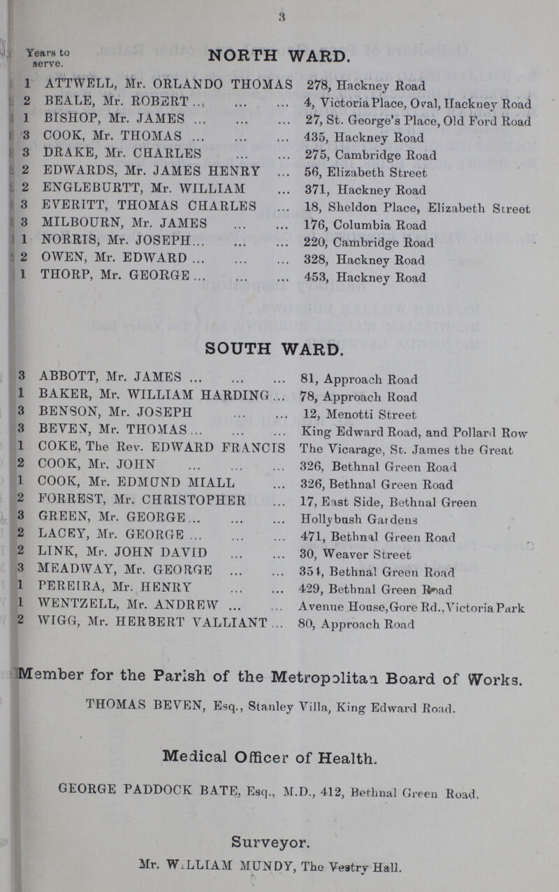 3 Years to NORTH WARD. serve. 1 ATTWELL, Mr. ORLANDO THOMAS 278, Hackney Road 2 BEALE, Mr. ROBERT 4, VictoriaPlace, Oval, Hackney Road 1 BISHOP, Mr. JAMES 27, St. George's Place, Old Ford Road 3 COOK, Mr. THOMAS 435, Hackney Road 3 DRAKE, Mr. CHARLES 275, Cambridge Road 2 EDWARDS, Mr. JAMES HENRY 56, Elizabeth Street 2 ENGLEBURTT, Mr. WILLIAM 371, Hackney Road 3 EVERITT, THOMAS CHARLES 18, Sheldon Place, Elizabeth Street 3 MILBOURN, Mr. JAMES 176, Columbia Road 1 NORRIS, Mr. JOSEPH 220, Cambridge Road 2 OWEN, Mr. EDWARD 328, Hackney Road 1 THORP, Mr. GEORGE 453, Hackney Road SOUTH WARD. 3 ABBOTT, Mr. JAMES 81, Approach Road 1 BAKER, Mr. WILLIAM HARDING 78, Approach Road 3 BENSON, Mr. JOSEPH 12, Menotti Street 3 BEVEN, Mr. THOMAS King Edward Road, and Pollard Row 1 COKE, The Rev. EDWARD FRANCIS The Vicarage, St. James the Great 2 COOK, Mr. JOHN 326, Bethnal Green Road 1 COOK, Mr. EDMUND MIALL ... 326, Bethnal Green Road 2 FORREST, Mr. CHRISTOPHER ... 17, East Side, Bethnal Green 3 GREEN, Mr. GEORGE Hollybush Gardens 2 LACRY, Mr. GEORGE 471, Bethnal Green Road 2 LINK, Mr. JOHN DAVID 30, Weaver Street 3 MEADWAY, Mr. GEORGE 351, Bethnal Green Road 1 PEREIRA, Mr. HENRY 429, Bethnal Green Road 1 WENTZELL, Mr. ANDREW Avenue House,Gore Rd., Victoria Park 2 WIGG, Mr. HERBERT VALLIANT 80, Approach Road Member for the Parish of the Metropolitan Board of Works. THOMAS BEVEN, Esq., Stanley Villa, King Edward Road. Medical Officer of Health. GEORGE PADDOCK BATE, Esq., M.D., 412, Bethnal Green Road. Surveyor. Mr. WILLIAM MUNDY, The Vestry Hall.