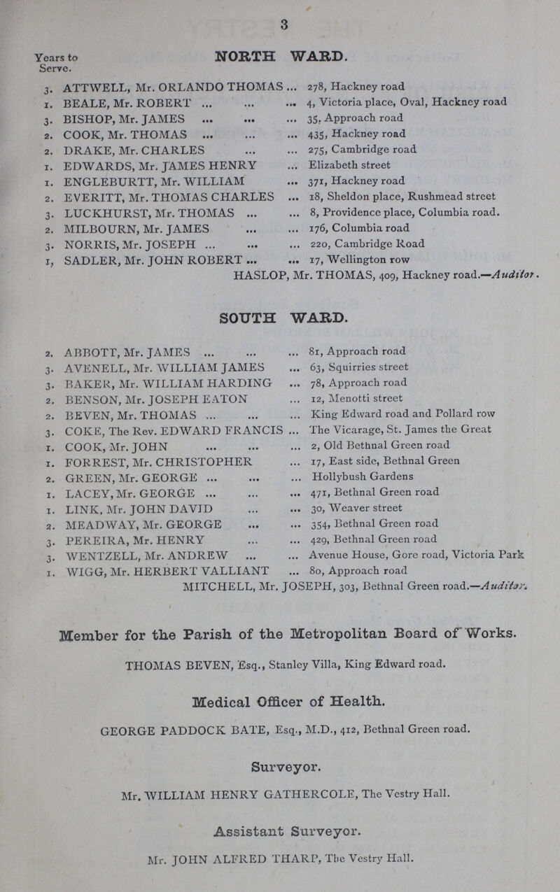 3 Years to NORTH WARD. Serve. 3. ATTWELL, Mr. ORLANDO THOMAS 278, Hackney road 1. BEALE, Mr. ROBERT 4, Victoria place, Oval, Hackney road 3- BISHOP, Mr. JAMES 35, Approach road 2. COOK, Mr. THOMAS 435, Hackney road 2. DRAKE, Mr. CHARLES 275, Cambridge road 1. EDWARDS, Mr. JAMES HENRY Elizabeth street 1. ENGLEBURTT, Mr. WILLIAM 371, Hackney road 2. EVERITT, Mr. THOMAS CHARLES 18, Sheldon place, Rushmead street 3. LUCKHURST, Mr. THOMAS 8, Providence place, Columbia road. 2. MILBOURN, Mr. JAMES 176, Columbia road 3. NORRIS, Mr. JOSEPH 220, Cambridge Road 1. SADLER, Mr. JOHN ROBERT 17, Wellington row HASLOP, Mr. THOMAS, 409, Hackney road.—Auditor. SOUTH WARD. 2. ABBOTT, Mr. JAMES 81, Approach road 3. AVENELL, Mr. WILLIAM JAMES 63, Squirries street 3. BAKER, Mr. WILLIAM HARDING 78, Approach road 2. BENSON, Mr. JOSEPH EATON 12, Menotti street 2. BEVEN, Mr. THOMAS King Edward road and Pollard row 3. COKE, The Rev. EDWARD FRANCIS The Vicarage, St. James the Great 1. COOK, Mr. JOHN 2, Old Bethnal Green road 1. FORREST, Mr. CHRISTOPHER 17, East side, Bethnal Green 2. GREEN, Mr. GEORGE Hollybush Gardens 1. LACEY, Mr. GEORGE 471, Bethnal Green road 1. LINK, Mr. JOHN DAVID 30, Weaver street 2. MEADWAY, Mr. GEORGE 354, Bethnal Green road 3. PEREIRA, Mr. HENRY 429, Bethnal Green road 3. WENTZELL, Mr. ANDREW Avenue House, Gore road, Victoria Park 1. WIGG, Mr. HERBERT VALLIANT 80, Approach road MITCHELL, Mr. JOSEPH, 303, Bethnal Green road.—Auditar. Member for the Parish of the Metropolitan Board or Works. THOMAS BEVEN, Esq., Stanley Villa, King Edward road. Medical Officer of Health. GEORGE PADDOCK BATE, Esq., M.D., 412, Bethnal Green road. Surveyor. Mr. WILLIAM HENRY GATHERCOLE, The Vestry Hall. Assistant Surveyor. Mr. JOHN ALFRED THARP, The Vestry Hall.