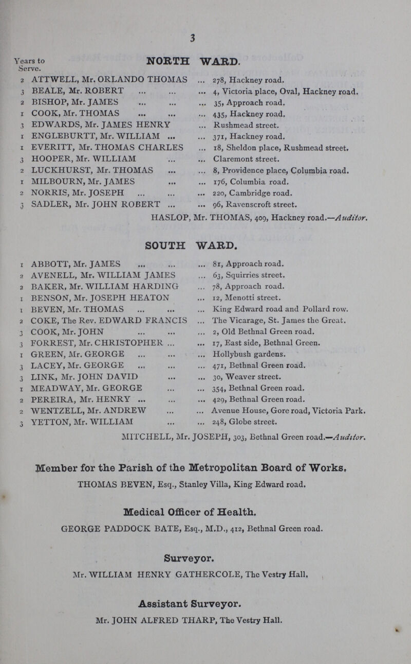 3 Years to NORTH WARD. Serve. 2 ATTWELL, Mr. ORLANDO THOMAS 278, Hackney road. 3 BEALE, Mr. ROBERT 4, Victoria place, Oval, Hackney road. 2 BISHOP, Mr. JAMES 35, Approach road. 1 COOK, Mr. THOMAS 435, Hackney road. 3 EDWARDS, Mr. JAMES HENRY Rushmead street. 1 ENGLEBURTT, Mr. WILLIAM 371, Hackney road. 1 EVERITT, Mr. THOMAS CHARLES 18, Sheldon place, Rushmead street. 3 HOOPER, Mr. WILLIAM Claremont street. 2 LUCKHURST, Mr. THOMAS 8, Providence place, Columbia road. 1 MILBOURN, Mr. JAMES 176, Columbia road. 2 NORRIS, Mr. JOSEPH 220, Cambridge road. 3 SADLER, Mr. JOHN ROBERT 96, Ravenscroft street. HASLOP, Mr. THOMAS, 409, Hackney road.—Auditor. SOUTH WARD. 1 ABBOTT, Mr. JAMES 81, Approach road. 2 AVENELL, Mr. WILLIAM JAMES 63, Squirries street. 2 BAKER, Mr. WILLIAM HARDING 78, Approach road. 1 BENSON, Mr. JOSEPH HEATON 12, Menotti street. 1 BEVEN, Mr. THOMAS King-Edward road and Pollard row. 2 COKE, The Rev. EDWARD FRANCIS The Vicarage, St. James the Great. 3 COOK, Mr. JOHN 2, Old Bethnal Green road. 3 FORREST, Mr. CHRISTOPHER 17, East side, Bethnal Green. 1 GREEN, Mr. GEORGE Hollybush gardens. 3 LACEY, Mr. GEORGE 471, Bethnal Green road. 3 LINK, Mr. JOHN DAVID 30, Weaver street. 1 MEADWAY, Mr. GEORGE 354, Bethnal Green road. 2 PEREIRA, Mr. HENRY 429, Bethnal Green road. 2 WENTZELL, Mr. ANDREW Avenue House, Gore road, Victoria Park. 3 YETTON, Mr. WILLIAM 248, Globe street. MITCHELL, Mr. JOSEPH, 303, Bethnal Green road.-Auditor. Member for the Parish of the Metropolitan Board of Works, THOMAS BEVEN, Esq., Stanley Villa, King Edward road. Medical Officer of Health. GEORGE PADDOCK BATE, Esq., M.D., 412, Bethnal Green road. Surveyor. Mr. WILLIAM HENRY GATHERCOLE, The Vestry Hall. Assistant Surveyor. Mr. JOHN ALFRED THARP, The Vestry Hall.