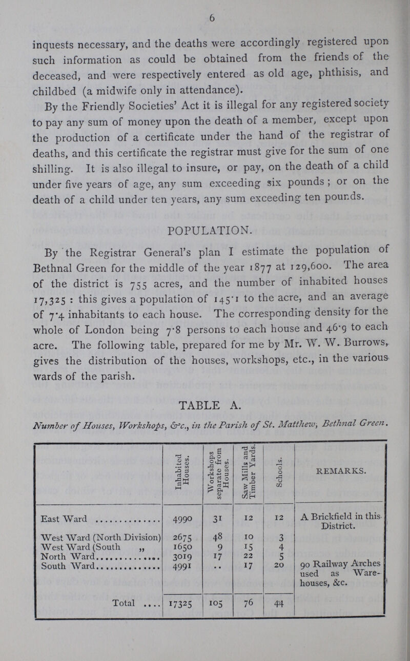 6 inquests necessary, and the deaths were accordingly registered upon such information as could be obtained from the friends of the deceased, and were respectively entered as old age, phthisis, and childbed (a midwife only in attendance). By the Friendly Societies' Act it is illegal for any registered society to pay any sum of money upon the death of a member, except upon the production of a certificate under the hand of the registrar of deaths, and this certificate the registrar must give for the sum of one shilling. It is also illegal to insure, or pay, on the death of a child under five years of age, any sum exceeding six pounds; or on the death of a child under ten years, any sum exceeding ten pounds. POPULATION. By the Registrar General's plan I estimate the population of Bethnal Green for the middle of the year 1877 at 129,600. The area of the district is 755 acres, and the number of inhabited houses 17,325: this gives a population of 145.1 to the acre, and an average of 7.4 inhabitants to each house. The corresponding density for the whole of London being 7.8 persons to each house and 46.9 to each acre. The following table, prepared for me by Mr. W. W. Burrows, gives the distribution of the houses, workshops, etc., in the various wards of the parish. TABLE A. Number of Houses, Workshops, &c., in the Parish of St. Matthew, Bethnal Green Inhabited Houses. Workshops separate from Houses. Saw Mills and Timber Yards. Schools. REMARKS. East Ward 4990 31 12 12 A Brickfield in this District. West Ward (North Division) 2675 48 10 3 West Ward (South „ 1650 9 15 4 North Ward 3019 17 22 5 South Ward 4991 • • 17 20 90 Railway Arches used as Ware houses, &c. Total 17325 105 76 44