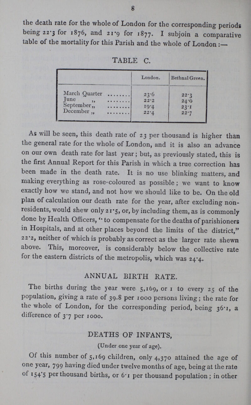 8 the death rate for the whole of London for the corresponding periods being 22.3 for 1876, and 21.9 for 1877. I subjoin a comparative table of the mortality for this Parish and the whole of London:— TABLE C. London. Bethnal Green. March Quarter 23.6 22.3 June „ 22.2 24.0 September ,, 19.4 23.1 December ,, 22.4 22.7 As will be seen, this death rate of 23 per thousand is higher than the general rate for the whole of London, and it is also an advance on our own death rate for last year; but, as previously stated, this is the first Annual Report for this Parish in which a true correction has been made in the death rate. It is no use blinking matters, and making everything as rose-coloured as possible; we want to know exactly how we stand, and not how we should like to be. On the old plan of calculation our death rate for the year, after excluding non residents, would shew only 21.5, or, by including them, as is commonly done by Health Officers, to compensate for the deaths of parishioners in Hospitals, and at other places beyond the limits of the district, 22.2, neither of which is probably as correct as the larger rate shewn above. This, moreover, is considerably below the collective rate for the eastern districts of the metropolis, which was 24.4. ANNUAL BIRTH RATE. The births during the year were 5,169, or 1 to every 25 of the population, giving a rate of 39.8 per 1000 persons living; the rate for the whole of London, for the corresponding period, being 36.1, a difference of 37 per 1000. DEATHS OF INFANTS, (Under one year of age). Of this number of 5,169 children, only 4,370 attained the age of one year, 799 having died under twelve months of age, being at the rate 0f 154.5 per thousand births, or 6.1 per thousand population; in other