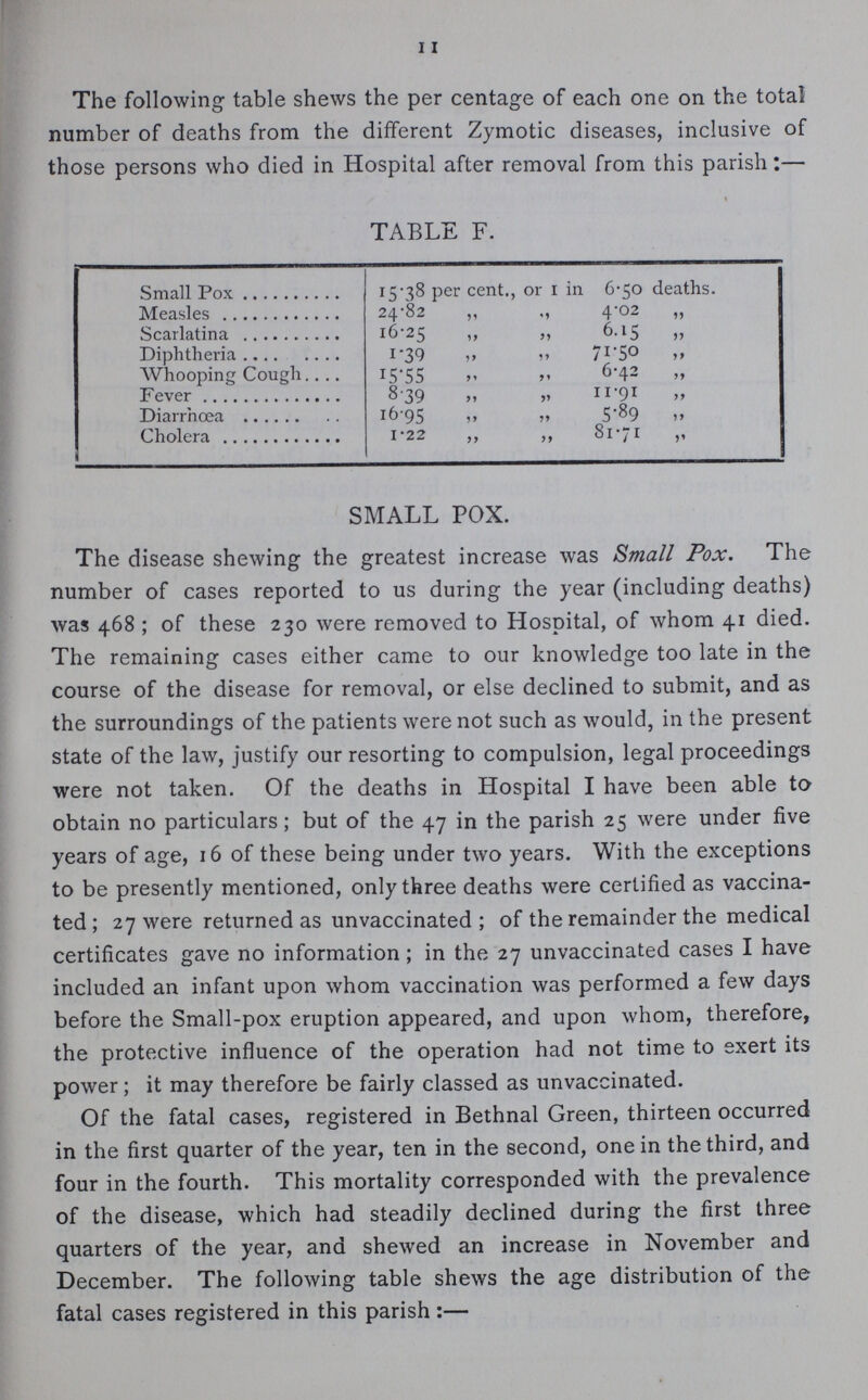 11 The following table shews the per centage of each one on the total number of deaths from the different Zymotic diseases, inclusive of those persons who died in Hospital after removal from this parish:— TABLE F. Small Pox 15.38 per cent., or 1 in 6.50 deaths. Measles 24.82 „ „ 4.02 „ Scarlatina 16.25 „ „ 6.15 Diphtheria 1.39 „ „ 71.50 „ Whooping Cough 15.55 „ „ 6.42 „ Fever 8.39 „ „ 11.91 Diarrhœa 16.95 5.9 Cholera 1.22 „ ,, 81.71 „ SMALL POX. The disease shewing the greatest increase was Small Pox. The number of cases reported to us during the year (including deaths) was 468 ; of these 230 were removed to Hospital, of whom 41 died. The remaining cases either came to our knowledge too late in the course of the disease for removal, or else declined to submit, and as the surroundings of the patients were not such as would, in the present state of the law, justify our resorting to compulsion, legal proceedings were not taken. Of the deaths in Hospital I have been able to obtain no particulars; but of the 47 in the parish 25 were under five years of age, 16 of these being under two years. With the exceptions to be presently mentioned, only three deaths were certified as vaccina ted; 27 were returned as unvaccinated; of the remainder the medical certificates gave no information; in the 27 unvaccinated cases I have included an infant upon whom vaccination was performed a few days before the Small-pox eruption appeared, and upon whom, therefore, the protective influence of the operation had not time to exert its power; it may therefore be fairly classed as unvaccinated. Of the fatal cases, registered in Bethnal Green, thirteen occurred in the first quarter of the year, ten in the second, one in the third, and four in the fourth. This mortality corresponded with the prevalence of the disease, which had steadily declined during the first three quarters of the year, and shewed an increase in November and December. The following table shews the age distribution of the fatal cases registered in this parish:—