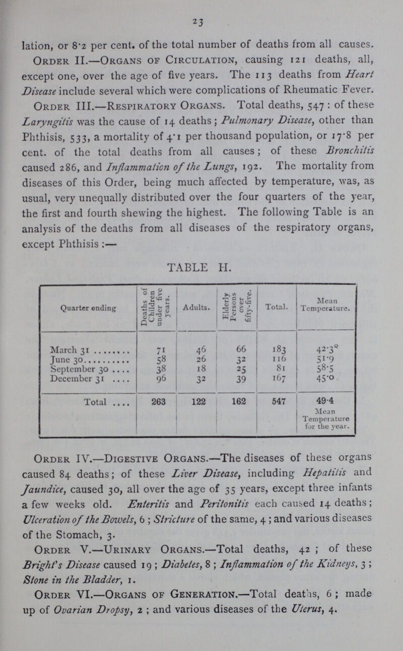 23 Iation, or 8.2 per cent, of the total number of deaths from all causes. Order II.—Organs of Circulation, causing 121 deaths, all, except one, over the age of five years. The 113 deaths from Heart Disease include several which were complications of Rheumatic Fever. Order III.—Respiratory Organs. Total deaths, 547: of these Laryngitis was the cause of 14 deaths; Pulmonary Disease, other than Phthisis, 533, a mortality of 41 per thousand population, or 17-8 per cent, of the total deaths from all causes; of these Bronchitis caused 286, and Inflammation of the Lungs, 192. The mortality from diseases of this Order, being much affected by temperature, was, as usual, very unequally distributed over the four quarters of the year, the first and fourth shewing the highest. The following Table is an analysis of the deaths from all diseases of the respiratory organs, except Phthisis:— TABLE H. Quarter ending Deaths of Children under five years. Adults. Elderly Persons over fifty-five. Total. Mean Temperature. March 31 71 46 66 183 42.30 June 30 58 26 32 116 51.9 September 30 38 18 25 8l 58.5 December 31 96 32 39 167 45.0 Total 263 122 162 547 49.4 Mean Temperature for the year. Order IV.—Digestive Organs.—The diseases of these organs caused 84 deaths; of these Liver Disease, including Hepatitis and Jaundice, caused 30, all over the age of 35 years, except three infants a few weeks old. Enteritis and Peritonitis each caused 14 deaths; Ulceration of the Bowels, 6; Stricture of the same, 4; and various diseases of the Stomach, 3. Order V.—Urinary Organs.—Total deaths, 42; of these Bright's Disease caused 19; Diabetes, 8; Inflammation of the Kidneys, 3 Stone in the Bladder, 1. Order VI.—Organs of Generation.—Total deaths, 6; made up of Ovarian Dropsy, 2; and various diseases of the Uterus, 4.