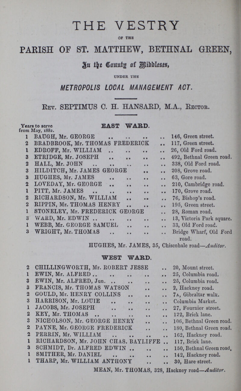 THE VESTRY OF THE PARISH OF ST. MATTHEW, BETHNAL GREEN, In the Countg of Middless, UNDER THE METROPOLIS LOCAL MANAGEMENT ACT. Rev. SEPTIMUS C. H. HANSARD, M.A., Rector. Years to serve EAST WARD. from May, 1882. 1 BAUGH, Mr. GEORGE 146, Green street. 2 BRADBROOK, Mr. THOMAS FREDERICK 117, Green street. 1 EDROFF, Mr. WILLIAM 26, Old Ford road. 3 ETRIDGE, Mr. JOSEPH 492, Bethnal Green road. 2 HALL, Mr. JOHN 338, Old Ford road. 3 HILDITCH, Mr. JAMES GEORGE 208, Grove road. 3 HUGHES, Mr. JAMES 63, Gore road. 2 LOVEDAY, Mr. GEORGE 210, Cambridge road. 1 PITT, Mr. JAMES 170, Grove road. 2 RICHARDSON, Mr. WILLIAM 76, Bishop's road. 2 RIPPIN, Mr. THOMAS HENRY 195, Green street. 1 STONELEY, Mr. FREDERICK GEORGE 28, Roman road. 3 WARD, Mr. EDWIN 13, Victoria Park square. 1 WEBB, Mr. GEORGE SAMUEL 33, Old Ford road. 3 WRIGHT, Mr. THOMAS Bridge Wharf, Old Ford road. HUGHES, Mr. JAMES, 35, Chisenhale road—Auditor. WEST WARD. 2 CHILLINGWORTH, Mr. ROBERT JESSE 20, Mount street. 1 EWIN, Mr. ALFRED 25, Columbia road. 3 EWIN, Mr. ALFRED, Jun. 25, Columbia road. 3 FRANCIS, Mr. THOMAS WATSON 2, Hackney road. 2 GOULD, Mr. HENRY COLLINS 7A, Gibraltar walk. 3 HARRISON, Mr. LOUIE Columbia Market. 1 JACOBS, Mr. JOSEPH 27, Fournier street. 2 KEY, Mr. THOMAS 122, Brick lane. 3 NICHOLSON, Mr. GEORGE HENRY 106, Bethnal Green road. 2 PAYNE, Mr. GEORGE FREDERICK 180, Bethnal Green road. 2 PERRIN, Mr. WILLIAM 162, Hackney road. 1 RICHARDSON, Mr. JOHN CHAS. BAYLIFFE 117, Brick lane. 3 SCHMIDT, Dr. ALFRED EDWIN 150, Bethnal Green road, 1 SMITHER, Mr. DANIEL 142, Hackney road. 1 THARP, Mr. WILLIAM ANTHONY 30, Hare street. MEAN, Mr. THOMAS, 328, Hackney road—Auditor.
