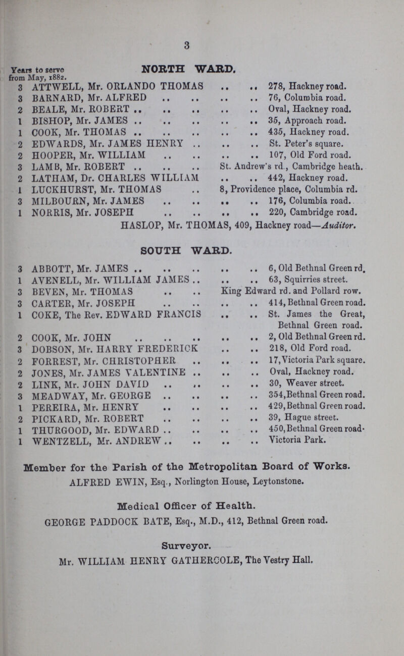 3 Years to serve NORTH WARD. from May, 1882. 3 ATTWELL, Mr. ORLANDO THOMAS 278, Hackney road. 3 BARNARD, Mr. ALFRED 76, Columbia road. 2 BEALE, Mr. ROBERT Oval,Hackney road. 1 BISHOP, Mr. JAMES 35, Approach road. 1 COOK, Mr. THOMAS 435, Hackney road. 2 EDWARDS, Mr. JAMES HENRY St. Peter's square. 2 HOOPER, Mr. WILLIAM 107, Old Ford road. 3 LAMB, Mr. ROBERT St. Andrew's rd , Cambridge heath. 2 LATHAM, Dr. CHARLES WILLIAM 442, Hackney road. 1 LUCKHURST, Mr. THOMAS 8, Providence place, Columbia rd. 3 MILBOURN, Mr. JAMES 176, Columbia road. 1 NORRIS, Mr. JOSEPH 220, Cambridge road. HASLOP, Mr. THOMAS, 409, Hackney road—Auditor. SOUTH WARD. 3 ABBOTT, Mr. JAMES 6, Old Bethnal Green rd, 1 AVENELL, Mr. WILLIAM JAMES 63, Squirries street. 3 BEVEN, Mr. THOMAS King Edward rd. and Pollard row. 3 CARTER, Mr. JOSEPH 414, Bethnal Green road. 1 COKE, The Rev. EDWARD FRANCIS St. James the Great, Bethnal Green road. 2 COOK, Mr. JOHN 2, Old Bethnal Green rd. 3 DOBSON, Mr. HARRY FREDERICK 218, Old Ford road. 2 FORREST, Mr. CHRISTOPHER 17,Victoria Park square. 2 JONES, Mr. JAMES VALENTINE Oval, Hackney road. 2 LINK, Mr. JOHN DAVID 30, Weaver street. 3 MEADWAY, Mr. GEORGE 354,Bethnal Green road. 1 PEREIRA, Mr. HENRY 429,Bethnal Green road. 2 PICKARD, Mr. ROBERT 39, Hague street. 1 THURGOOD, Mr. EDWARD 450,Bethnal Green road 1 WENTZELL, Mr. ANDREW Victoria Park. Member for the Parish of the Metropolitan Board of Works. ALFRED EWIN, Esq., Norlington House, Leytonstone. Medical Officer of Health. GEORGE PADDOCK BATE, Esq., M.D., 412, Bethnal Green road. Surveyor. Mr. WILLIAM HENRY GATHERCOLE, The Vestry Hall.