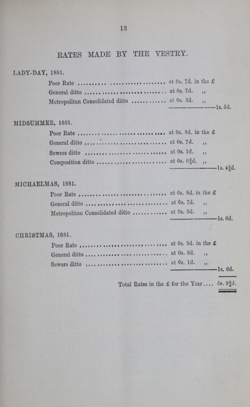 13 RATES MADE BY THE VESTRY. LADY-DAY, 1881. Poor Rate at 0s. 7d. in the £ General ditto at 0s. 7d. ,, Metropolitan Consolidated ditto at 0s. 3d. ,, 1s. 5d. MIDSUMMER, 1881. Poor Rate at 0s. 8d. in the £ General ditto at 0s. 7d. ,, Sewers ditto at 0s.1d. ,, Composition ditto at 0s. 0¾d. ,, 1s. 4¾d. MICHAELMAS, 1881. Poor Rate at 0s. 8d. in the £ General ditto at 0s. 7d. ,, Metropolitan Consolidated ditto at 0s. 3d. ,, 1s. 6d. CHRISTMAS, 1881. Poor Rate at 0s. 9d. in the £ General ditto at 0s. 8d. ,, Sewers ditto at 0s. 1d. ,, 1s. 6d. Total Rates in the £ for the Year 5s. 9¾d.