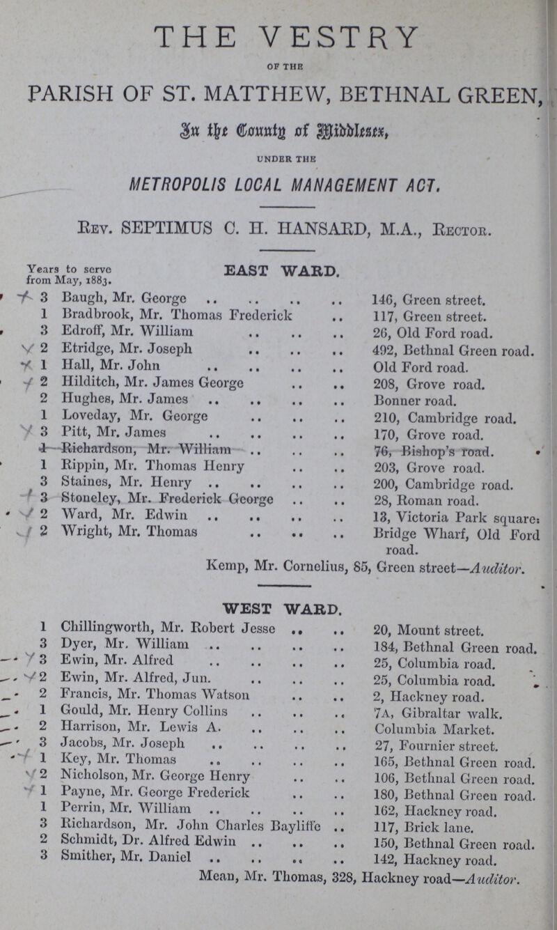THE VESTRY OF THE PARISH OF ST. MATTHEW, BETHNAL GREEN, In the Countg of Middleses, UNDER THE METROPOLIS LOCAL MANAGEMENT ACT. REV. SEPTIMUS C. H. HANSABD, M.A., RECTOR. Years to serve EAST WARD. from May, 1883. 3 Baugh, Mr. George 14G, Green street. 1 Bradbrook, Mr. Thomas Frederick 117, Green street. , 3 Edroff, Mr. William 26, Old Ford road. 2 Etridge, Mr. Joseph 492, Bethnal Green road. 1 Hall, Mr. John Old Ford road, 2 Hilditch, Mr. James George 208, Grove road. 2 Hughes, Mr. James Bonner road. 1 Loveday, Mr. George 210, Cambridge road. 3 Pitt, Mr. James 170, Grove road. 1 Riehardson, Mr. William 76, Bishop's road. 1 Rippin, Mr. Thomas Henry 203, Grove road. 3 Staines, Mr. Henry 200, Cambridge road. 3 Stoneley, Mr. Frederick George 28, Roman road. 2 Ward, Mr. Edwin 13, Victoria Park square. 2 Wright, Mr. Thomas Bridge Wharf, Old Ford road. Kemp, Mr. Cornelius, 85, Green street—Auditor. WEST WARD. 1 Chillingworth, Mr. Robert Jesse 20, Mount street. 3 Dyer, Mr. William 184, Bethnal Green road. 3 Ewin, Mr. Alfred 25, Columbia road. 2 Ewin, Mr. Alfred, Jun 25, Columbia road. 2 Francis, Mr. Thomas Watson 2, Hackney road. 1 Gould, Mr. Henry Collins 7A, Gibraltar walk. 2 Harrison, Mr. Lewis A Columbia Market. 3 Jacobs, Mr. Joseph 27, Fournier street. 1 Key, Mr. Thomas 165, Bethnal Green road. 2 Nicholson, Mr. George Henry 106, Bethnal Green road. 1 Payne, Mr. George Frederick 180, Bethnal Green road. 1 Perrin, Mr. William 162, Hackney road. 3 Richardson, Mr. John Charles Bayliffe 117, Brick lane. 2 Schmidt, Dr. Alfred Edwin 150, Bethnal Green road. 3 Smither, Mr. Daniel 142, Hackney road. Mean, Mr. Thomas, 328, Hackney road—Auditor.