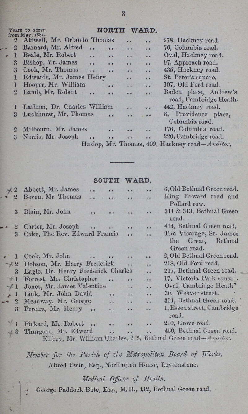 3 Years to servo NORTH WARD. from May, 1883. 2 Attwell, Mr. Orlando Thomas 278, Hackney road. 2 Barnard, Mr. Alfred 76, Columbia road. 1 Beale, Mr. Robert Oval, Hackney road. 3 Bishop, Mr. James 97, Approach road. 3 Cook, Mr. Thomas 435, Hackney road. 1 Edwards, Mr. James Henry St. Peter's square. 1 Hooper, Mr. William 107, Old Ford road. 2 Lamb, Mr. Robert Baden place, Andrew's road, Cambridge Heath. 1 Latham, Dr. Charles William 442, Hackney road. 3 Luckhurst, Mr. Thomas 8, Providence place, Columbia road. 2 Milbourn, Mr. James 176, Columbia road. 3 Norris, Mr. Joseph 220, Cambridge road. Haslop, Mr. Thomas, 409, Hackney road—Auditor, SOUTH WARD. 2 Abbott, Mr. James 6, Old Bethnal Green road. 2 Beven, Mr. Thomas King Edward road and Pollard row. 3 Blain, Mr. John 311 & 313, Bethnal Green road. 2 Carter, Mr. Joseph 414, Bethnal Green road. 3 Coke, The Rev. Edward Francis The Vicarage, St. James the Great, Bethnal Green road. 1 Cook, Mr. John 2, Old Bethnal Green road. 2 Dobson, Mr. Harry Frederick 218, Old Ford road. 3 Eagle, Dr. Henry Frederick Charles 217, Bethnal Green road. 1 Forrest, Mr. Christopher 17, Victoria Park squar . 1 Jones, Mr. James Valentine Oval, Cambridge Heath 1 Link, Mr. John David 30, Weaver street. 2 Meadway, Mr. George 354, Bethnal Green road. 3 Pereira, Mr. Henry 1, Essex street, Cambridge' road. 1 Pikcard, Mr. Robert 210, Grove road. 3 Thurgood, Mr. Edward 450, Bethnal Green road. Kilbey, Mr. William Charles, 215, Bethnal Green road—Auditor. Member for the Parish of the Metropolitan Board of Works. Alfred Ewin, Esq., Norlington House, Leytonstone. Medical Officer of Health. George Paddock Bate, Esq., M.D., 412, Bethnal Green road.