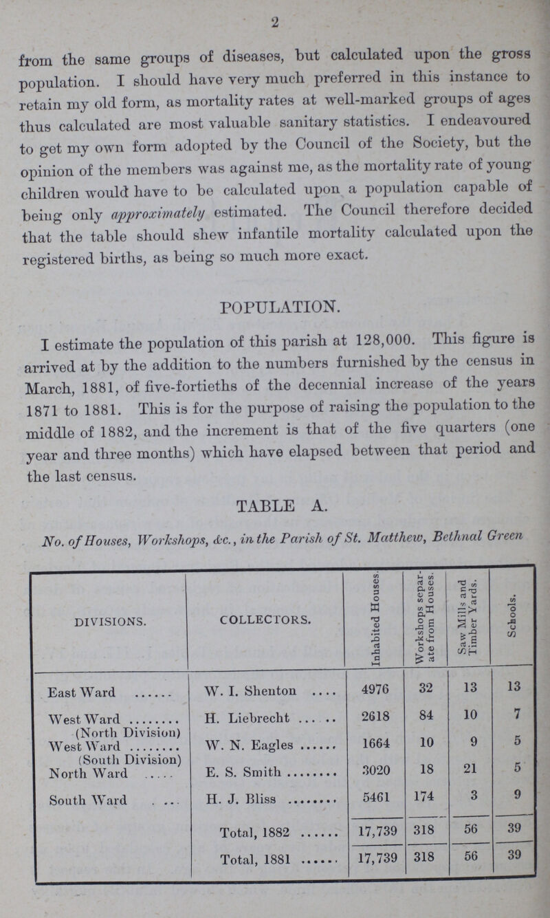2 from the same groups of diseases, but calculated upon the gross population. I should have very much preferred in this instance to retain my old form, as mortality rates at well-marked groups of ages thus calculated are most valuable sanitary statistics. I endeavoured to get my own form adopted by the Council of the Society, but the opinion of the members was against me, as the mortality rate of young children would have to be calculated upon a population capable of being only approximately estimated. The Council therefore decided that the table should shew infantile mortality calculated upon the registered births, as being so much more exact. POPULATION. I estimate the population of this parish at 128,000. This figure is arrived at by the addition to the numbers furnished by the census in March, 1881, of five-fortieths of the decennial increase of the years 1871 to 1881. This is for the purpose of raising the population to the middle of 1882, and the increment is that of the five quarters (one year and three months) which have elapsed between that period and the last census. TABLE A. No. of Houses, Workshops, &c., in the Parish of St. Matthew, Bethnal Green DIVISIONS. COLLECTORS. Inhabited Houses. Workshops separ ate from Houses. Saw Mills and Timber Yards. Schools. Eastward W. I. Shenton 4976 32 13 13 West Ward (North Division) H. Liebrecht 2618 84 10 7 West Ward (South Division) W. N. Eagles 1664 10 9 5 North Ward E. S. Smith 3020 5461 18 174 21 5 South ward H. J. Bliss 3 9 Total, 1882 17,739 318 56 39 Total, 1881 17,739 318 56 39