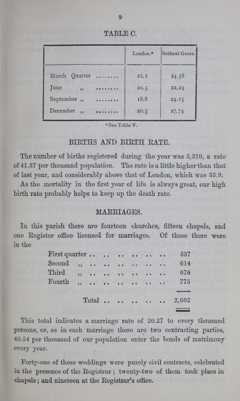 9 TABLE C. London.* Bethnal Green. March Quarter 22.1 24.58 June „ 20.5 22.24 September „ 18.8 24.15 December „ 20.3 27.74 * See Table V. BIRTHS AND BIRTH RATE. The number of births registered during the year was 5,310, a rate of 41.37 per thousand population. The rate is a little higher than that of last year, and considerably above that of London, which was 33.9. As the mortality in the first year of life is always great, our high birth rate probably helps to keep up the death rate. MARRIAGES. In this parish there are fourteen churches, fifteen chapels, and one Register office licensed for marriages. Of these there were in the First quarter 537 Second 614 Third 676 Fourth 775 Total 2,602 This total indicates a marriage rate of 20.27 to every thousand persons, or, as in each marriage there are two contracting parties, 40.54 per thousand of our population enter the bonds of matrimony every year. Forty-one of these weddings were purely civil contracts, celebrated in the presence of the Registrar; twenty-two of them took place in chapels; and nineteen at the Registrar's office.