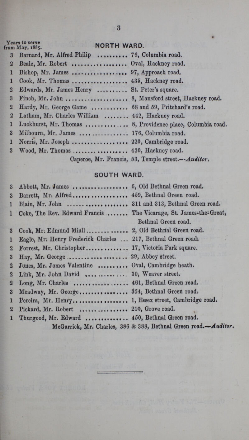 3 Years to serve from May, 1885. NORTH WARD. 3 Barnard, Mr. Alfred Philip 76, Columbia road. 2 Beale, Mr. Robert Oval, Hackney road. 1 Bishop, Mr. James 97, Approach road. 1 Cook, Mr. Thomas 435, Hackney road. 2 Edwards, Mr. James Henry St. Peter's square. 3 Finch, Mr. John 8, Mansford street, Hackney road. 2 Hardy, Mr. George Game 58 and 59, Pritchard's road. 2 Latham, Mr. Charles William 442, Hackney road. 1 Luckhurst, Mr. Thomas 8, Providence place, Columbia road. 3 Milbourn, Mr. James 176, Columbia road. 1 Norris, Mr. Joseph 220, Cambridge road. 3 Wood, Mr. Thomas 430, Hackney road. Caperoe, Mr. Francis, 53, Temple street.—Auditor. SOUTH WARD. 3 Abbott, Mr. James 6, Old Bethnal Green road. 3 Barrett, Mr; Alfred 459, Bethnal Green road. 1 Blain, Mr. John 311 and 313, Bethnal Green road. 1 Coke, The Rev. Edward Francis The Vicarage, St. James-the-Great, Bethnal Green road. 3 Cook, Mr. Edmund Miall 2, Old Bethnal Green road. 1 Eagle, Mr. Henry Frederick Charles 217, Bethnal Green road; 2 Forrest, Mr. Christopher 17, Victoria Park square. 3 Hay, Mr. George 29, Abbey street. 2 Jones, Mr. James Valentine Oval, Cambridge heath. 2 Link, Mr. John David 30, Weaver street. 2 Long, Mr. Charles 461, Bethnal Green road. 3 Meadway, Mr. George 354, Bethnal Green road. 1 Pereira, Mr. Henry 1, Essex street, Cambridge road. 2 Pickard, Mr. Robert 210, Grove road. 1 Thurgood, Mr. Edward 450, Bethnal Green road. McGarrick, Mr. Charles, 386 & 388, Bethnal Green road.—Auditor.