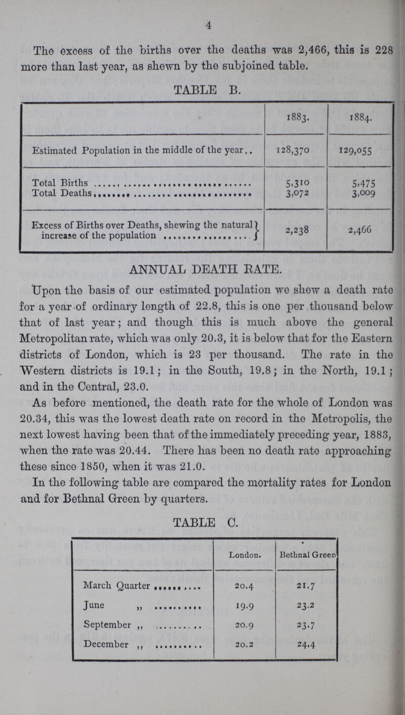 4 The excess of the births over the deaths was 2,466, this is 228 more than last year, as shewn by the subjoined table. TABLE B. 1883. 1884. Estimated Population in the middle of the year 128,370 129,055 Total Births 5.310 5,475 Total Deaths 3,072 3,009 Excess of Births over Deaths, shewing the natural) increase of the population 2,238 2,466 ANNUAL DEATH BATE. Upon the basis of our estimated population we shew a death rate for a year of ordinary length of 22.8, this is one per thousand below that of last year; and though this is much above the general Metropolitan rate, which was only 20.3, it is below that for the Eastern districts of London, which is 23 per thousand. The rate in the Western districts is 19.1; in the South, 19.8; in the North, 19.1; and in the Central, 23.0. As before mentioned, the death rate for the whole of London was 20.34, this was the lowest death rate on record in the Metropolis, the next lowest having been that of the immediately preceding year, 1883, V when the rate was 20.44. There has been no death rate approaching these since 1850, when it was 21.0. In the following table are compared the mortality rates for London and for Bethnal Green by quarters. TABLE C. London. Bethnal Green March Quarter 20.4 21.7 June „ 19.9 23.2 September ,, 20.9 23.7 December ,, 20.2 24.4
