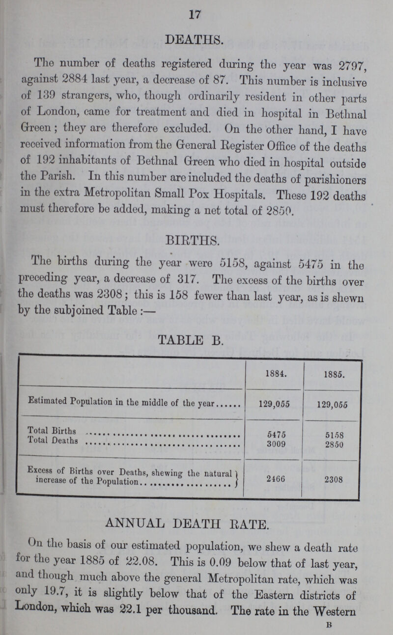 17 DEATHS. The number of deaths registered during the year was 2797, against 2884 last year, a decrease of 87. This number is inclusive of 139 strangers, who, though ordinarily resident in other parts of London, came for treatment and died in hospital in Bethnal Green ; they are therefore excluded. On the other hand, I have received information from the General Register Office of the deaths of 192 inhabitants of Bethnal Green who died in hospital outside the Parish. In this number are included the deaths of parishioners in the extra Metropolitan Small Pox Hospitals. These 192 deaths must therefore be added, making a net total of 2850. BIRTHS. The births during the year were 5158, against 5475 in the preceding year, a decrease of 317. The excess of the births over the deaths was 2308; this is 158 fewer than last year, as is shewn by the subjoined Table:— TABLE B. 1884. 1885. Estimated Population in the middle of the year 129,055 129,055 Total Births 5475 5158 Total Deaths 3009 2850 Excess of Births over Deaths, shewing the natural increase of the Population 2466 2308 ANNUAL DEATH RATE. On the basis of our estimated population, we shew a death rate for the year 1885 of 22.08. This is 0.09 below that of last year, and though much above the general Metropolitan rate, which was only 19.7, it is slightly below that of the Eastern districts of London, which was 22.1 per thousand. The rate in the Western