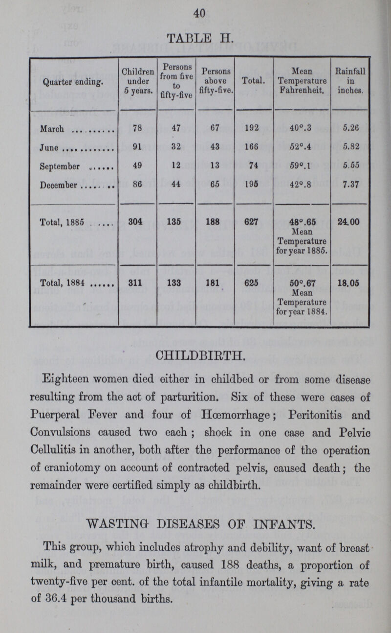 40 TABLE H. Quarter ending. Children under 5 years. Persons from five to fifty-five Persons above fifty-five. Total. Mean Temperature Fahrenheit. Rainfall in inches. March 78 47 67 192 40°.3 5.26 June 91 32 43 166 52°.4 5.82 September 49 12 13 74 59°.1 5.55 December 86 44 65 195 42°.8 7.37 Total, 1885 304 135 188 627 48°.65 Mean Temperature for year 1885. 24.00 Total, 1884 311 133 181 625 50°.67 Mean Temperature for year 1884. 18.05 CHILDBIRTH. Eighteen women died either in childbed or from some disease resulting from the act of parturition. Six of these were cases of Puerperal Fever and four of Hœmorrhage; Peritonitis and Convulsions caused two each ; shock in one case and Pelvic Cellulitis in another, both after the performance of the operation of craniotomy on account of contracted pelvis, caused death; the remainder were certified simply as childbirth. WASTING DISEASES OF INFANTS. This group, which includes atrophy and debility, want of breast milk, and premature birth, caused 188 deaths, a proportion of twenty-five per cent. of the total infantile mortality, giving a rate of 36.4 per thousand births.