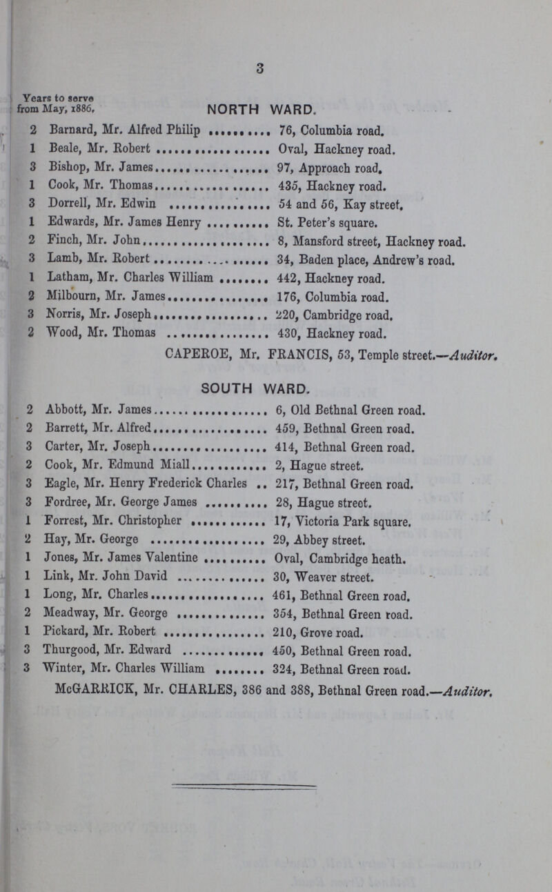 3 Years to serve from May, 1886. NORTH WARD. 2 Barnard, Mr. Alfred Philip76, Columbia road. 1 Beale, Mr. RobertOval, Hackney road. 3 Bishop, Mr. James 97, Approach road. 1 Cook, Mr. Thomas 435, Hackney road. 3 Dorrell, Mr. Edwin 54 and 56, Kay street. 1 Edwards, Mr. James Henry St. Peter's square. 2 Finch, Mr. John 8, Mansford street, Hackney road. 3 Lamb, Mr. Eobert 34, Baden place, Andrew's road. 1 Latham, Mr. Charles William 442, Hackney road. 2 Milbourn, Mr. James 176, Columbia road. 3 Norris, Mr. Joseph 220, Cambridge road. 2 Wood, Mr. Thomas 430, Hackney road. CAPEROE, Mr. FRANCIS, 53, Temple street.—Auditor. SOUTH WARD. 2 Abbott, Mr. James 6, Old Bethnal Green road. 2 Barrett, Mr. Alfred 459, Bethnal Green road. 3 Carter, Mr. Joseph 414, Bethnal Green road. 2 Cook, Mr. Edmund Miall 2, Hague street. 3 Eagle, Mr. Henry Frederick Charles 217, Bethnal Green road. 3 Fordree, Mr. George James 28, Hague street. 1 Forrest, Mr. Christopher 17, Victoria Park square. 2 Hay, Mr. George 29, Abbey street. 1 Jones, Mr. James Valentine Oval, Cambridge heath. 1 Link, Mr. John David 30, Weaver street. 1 Long, Mr. Charles 461, Bethnal Green road. 2 Meadway, Mr. George 354, Bethnal Green road. 1 Pickard, Mr. Robert 210, Grove road. 3 Thurgood, Mr. Edward 450, Bethnal Green road. 3 Winter, Mr. Charles William 324, Bethnal Green road. McGARRICK, Mr. CHARLES, 386 and 388, Bethnal Green road.—Auditor,