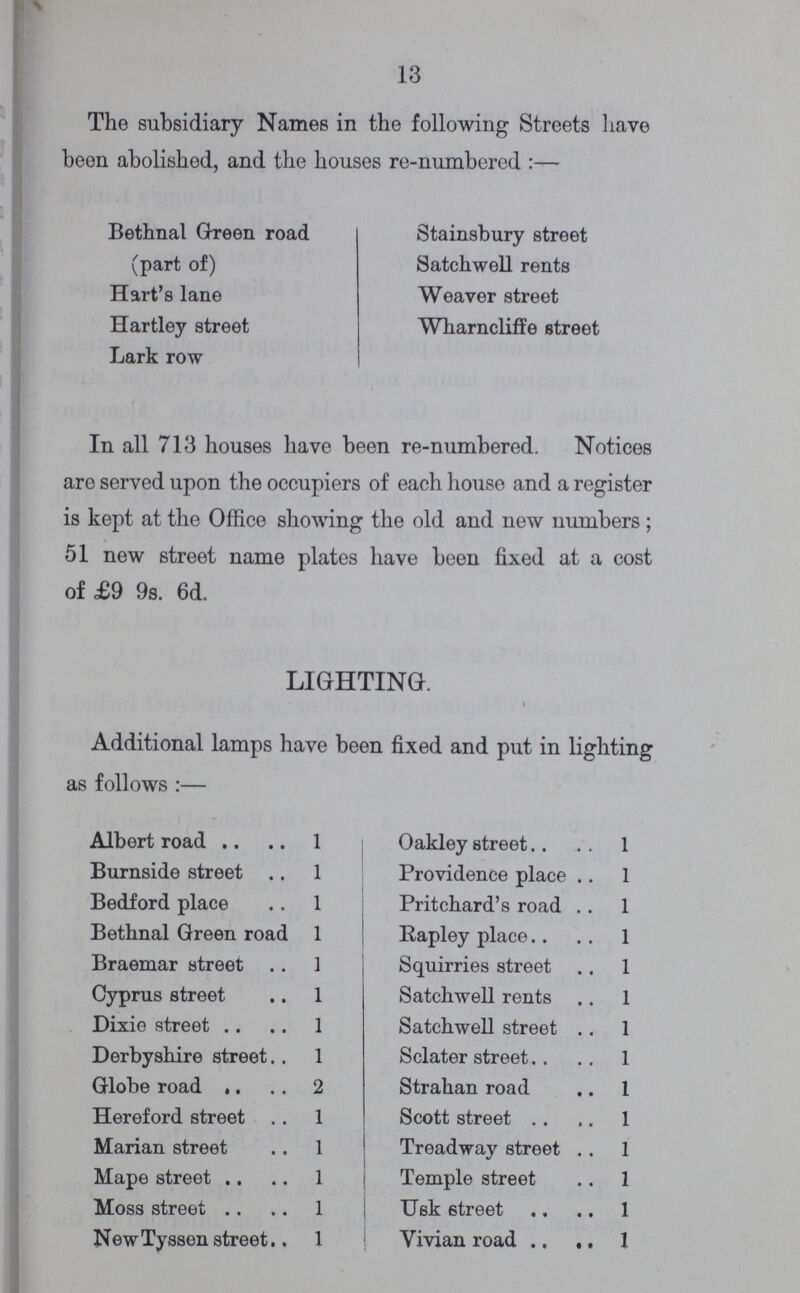 13 The subsidiary Names in the following Streets have been abolished, and the houses re-numbered :— Bethnal Green road Stainsbury street (part of) Satchwell rents Hart's lane Weaver street Hartley street Lark row Wharncliffe street In all 713 houses have been re-numbered. Notices are served upon the occupiers of each house and a register is kept at the Office showing the old and new numbers; 51 new street name plates have been fixed at a cost of £9 9s. 6d. LIGHTING. Additional lamps have been fixed and put in lighting as follows :— Albert road 1 Oakley street 1 Burnside street 1 Providence place 1 Bedford place 1 Pritchard's road 1 Bethnal Green road 1 Rapley place 1 Braemar street 1 Squirries street 1 Cyprus street 1 Satchwell rents 1 Dixie street 1 Satchwell street 1 Derbyshire street 1 Sclater street 1 Globe road 2 Strahan road 1 Hereford street 1 Scott street 1 Marian street 1 Treadway street 1 Mape street 1 Temple street 1 Moss street 1 Usk street 1 NewTyssen street 1 Vivian road 1