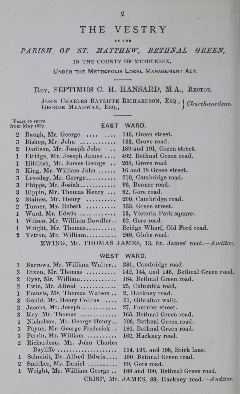 2 THE VESTRY OF THE PARISH OF ST. MATTHEW, BETHNAL GREEN, IN THE COUNTY OF MIDDLESEX, Under the Metropolis Local Management Act. Rev. SEPTIMUS C. H. HANSAED, M.A., Rector. John Charles Bayliffe Richardson, Esq., George Meadway, Esq., J Churchwardens. Years to serve from May 1887. EAST WARD. 2 Baugh, Mr. George 146, Green street. 3 Bishop, Mr. John 133, Grove road. 2 Darlison, Mr. Joseph John 189 and 191, Green street. 1 Etridge, Mr. Joseph James 492, Bethnal Green road. 1 Hilditch, Mr. James George 208, Grove road 3 King, Mr. William John 16 and 18 Green street. 3 Loveday, Mr. George 210, Cambridge road. 3 Phipps, Mr. Josiah 66, Bonner road. 3 Rippin, Mr. Thomas Henry 92, Gore road. 2 Staines, Mr. Henry 200, Cambridge road. 2 Turner, Mr. Robert 133, Green street. 1 Ward, Mr. Edwin 13, Victoria Park square. 1 Wilson, Mr. William Bowdler 62, Gore road. 1 Wright, Mr. Thomas Bridge Wharf, Old Ford road. 2 Yetton, Mr. William 248, Globe road. EWING, Mr. THOMAS JAMES, 13, St. James' road.—Auditor. WEST WARD. 1 Burrows, Mr. William Walter 381, Cambridge road. 3 Dixon, Mr. Thomas 142, 144, and 146, Bethnal Green road. 2 Dyer, Mr. William 184, Bethnal Green road. 2 Ewin, Mr. Alfred 25, Columbia road. 1 Francis, Mr. Thomas Watson 2, Hackney road. 3 Gould, Mr. Henry Collins 61, Gibraltar walk. 2 Jacobs, Mr. Joseph 27, Fournier street. 3 Key, Mr. Thomas 165, Bethnal Green road. 1 Nicholson, Mr. George Henry 106, Bethnal Green road. 3 Payne, Mr. George Frederick 180, Bethnal Green road. 3 Perrin, Mr. William 162, Hackney road. 2 Richardson, Mr. John Charles Bayliffe 194, 196, and 198, Brick lane. 1 Schmidt, Dr. Alfred Edwin. 150, Bethnal Green road. 2 Smither, Mr. Daniel 69, Gore road. 1 Wright, Mr. William George 188 and 190, Bethnal Green road. CRISP, Mr. JAMES, 88, Hackney road.—Auditor.
