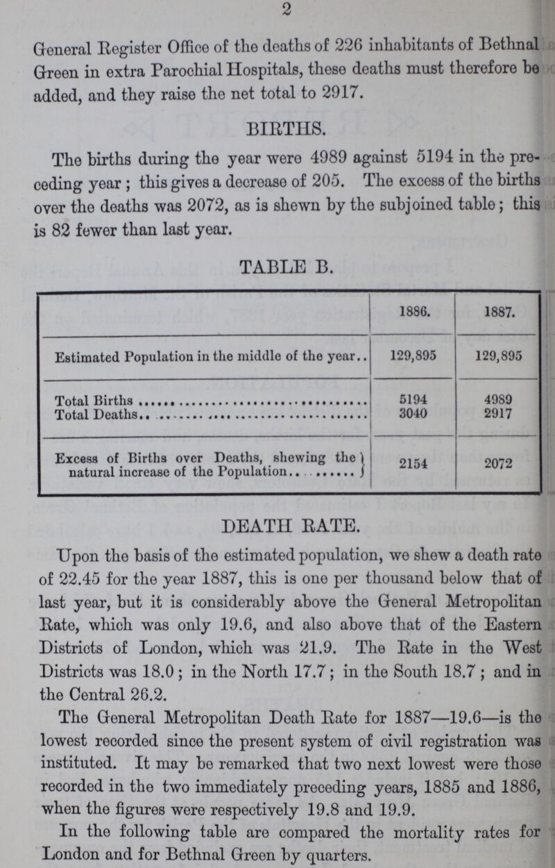 2 General Register Office of the deaths of 226 inhabitants of Bethnal Green in extra Parochial Hospitals, these deaths must therefore be added, and they raise the net total to 2917. BIRTHS. The births during the year were 4989 against 5194 in the pre ceding year ; this gives a decroaso of 205. The excess of the births oyer the deaths was 2072, as is shewn by the subjoined table; this is 82 fewer than last year. TABLE B. 1886. 1887. Estimated Population in the middle of the year 129,895 129,895 Total Births 5194 4989 Total Deaths 3040 2917 Excess of Births over Deaths, shewing the natural increase of the Population 2154 2072 DEATH RATE. Upon the basis of the estimated population, we shew a death rate of 22.45 for the year 1887, this is one per thousand below that of last year, but it is considerably above the General Metropolitan Rate, which was only 19.6, and also above that of the Eastern Districts of London, which was 21.9. The Rate in the West Districts was 18.0; in the North 17.7; in the South 18.7; and in the Central 26.2. The General Metropolitan Doatli Rate for 1887—19.6—is tho lowest recorded since the presont system of civil registration was instituted. It may be remarked that two next lowest were those recorded in the two immediately preceding years, 1885 and 1886, when the figures were respectively 19.8 and 19.9. In the following table are compared the mortality rates for London and for Bethnal Green by quarters.