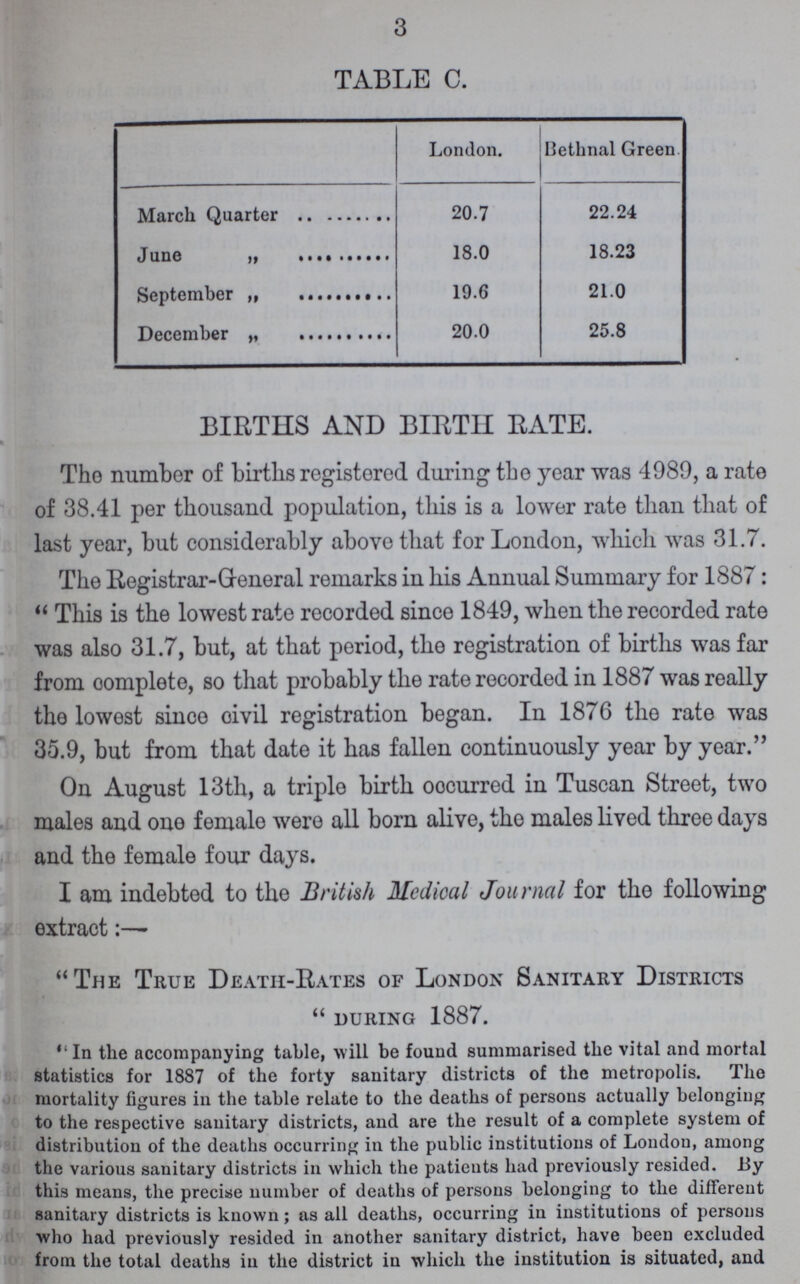 3 TABLE C. London. Bethnal Green March Quarter 20.7 22.24 June „ 18.0 18.23 September „ 19.6 21.0 December „ 20.0 25.8 BIRTHS AND BIRTH RATE. The number of births registered during the year was 4989, a rate of 38.41 per thousand population, this is a lower rate than that of last year, but considerably above that for London, which was 31.7. The Registrar-Greneral remarks in his Annual Summary for 1887: This is the lowest rate recorded since 1849, when the recorded rate was also 31.7, but, at that period, the registration of births was far from oomplete, so that probably the rate recorded in 1887 was really the lowest since oivil registration began. In 1876 the rate was 35.9, but from that date it has fallen continuously year by year. On August 13th, a triple birth oocurred in Tuscan Street, two males and one female were all born alive, the males lived three days and the female four days. I am indebted to the British Medical Journal for the following extract:—- The True Deatii-Rates of London Sanitary Districts during 1887. In the accompanying table, will be found summarised tbe vital and mortal statistics for 1887 of the forty sanitary districts of the metropolis. The mortality figures in the table relate to the deaths of persons actually belonging to the respective sanitary districts, and are the result of a complete system of distribution of the deaths occurring in the public institutions of London, among the various sanitary districts in which the patients had previously resided. By this means, the precise number of deaths of persons belonging to the different sanitary districts is known; as all deaths, occurring in institutions of persons who had previously resided in another sanitary district, have been excluded from the total deaths in the district in which the institution is situated, and
