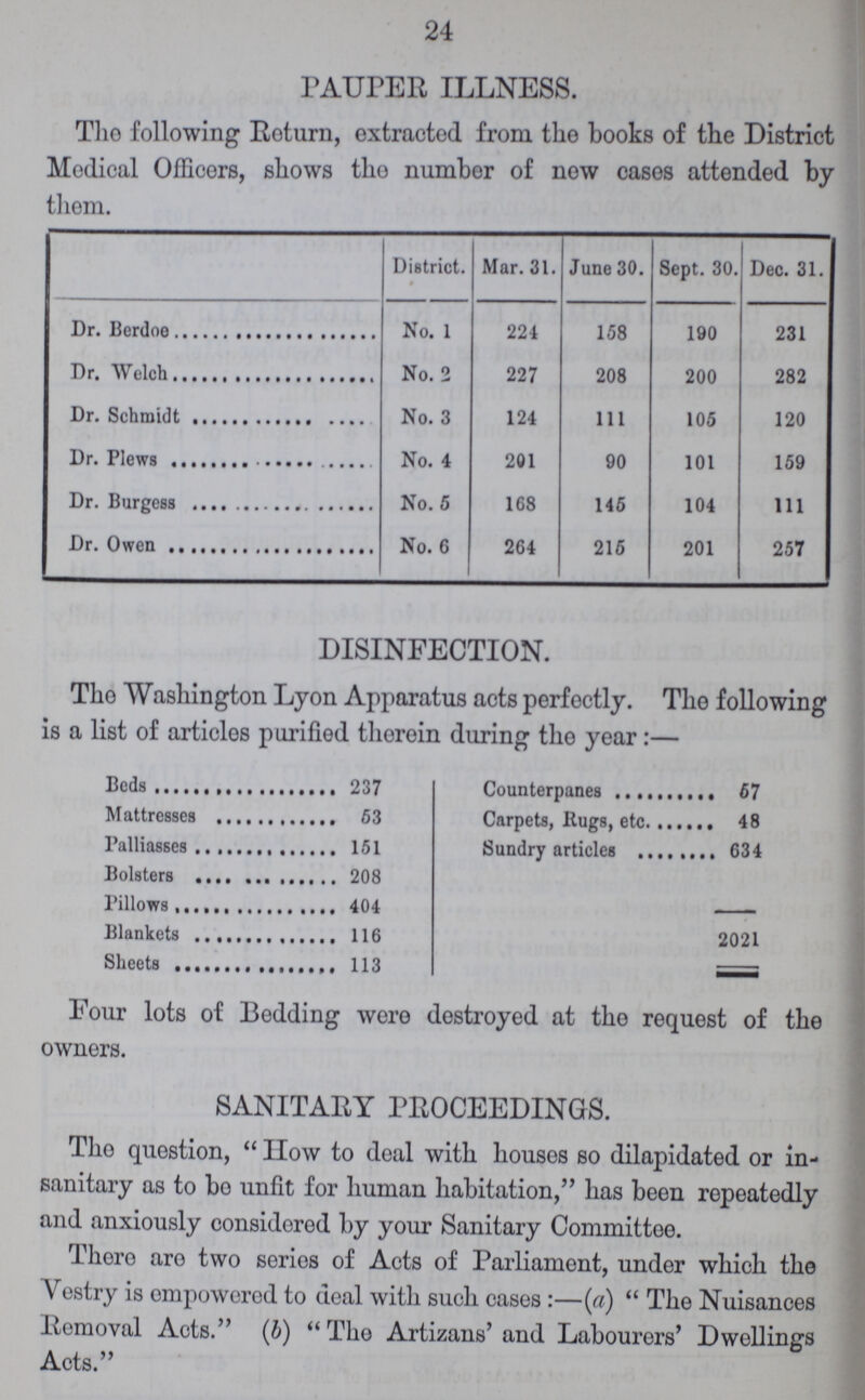 24 PAUPER ILLNESS. The following Return, extracted from the books of the District Medical Officers, shows the number of now cases attended by them. District. Mar. 31. June 30. Sept. 30. Dec. 31. Dr. Berdoe No. 1 224 158 190 231 Dr. Welch No. 2 227 208 200 282 Dr. Schmidt No. 3 124 111 105 120 Dr. Plews No. 4 201 90 101 159 Dr. Burgess No. 5 168 145 104 111 Dr. Owen No. 6 264 215 201 257 DISINFECTION. The Washington Lyon Apparatus acts perfectly. The following is a list of articles purified therein during the year:- Beds 237 Counterpanes 57 Mattresses 63 Carpets, Rugs, etc 48 Palliasses 151 Sundry articles 634 Bolsters 208 Pillows 404 Blankets 116 2021 Sheets 113 Four lots of Bedding were destroyed at the request of the owners. SANITARY PROCEEDINGS. The question, How to deal with houses so dilapidated or in sanitary as to ho unfit for human habitation, has been repeatedly and anxiously considered by your Sanitary Committee. There are two series of Acts of Parliament, under which the Vestry is empowered to deal with such cases:—(a) The Nuisances Removal Acts. (b) The Artizans' and Labourers' Dwellings Acts.