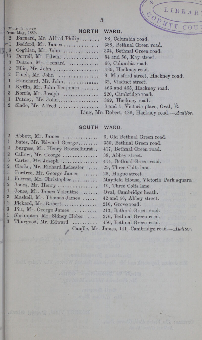Years to serve NORTH WARD from May, 1889. 2 Barnard, Mr. Alfred Philip 88, Columbia road. 1 Bedford, Mr. James 388, Bethnal Green road. 3 Coghlan, Mr. John 334, Bethnal Green road. 3 Dorrell, Mr. Edwin 54 and 56, Kay street. 3 Dutton, Mr. Leonard 66, Columbia road. 2 Ellis, Mr. John 439, Hackney road. 2 Finch, Mr. John 8, Mansford street, Hackney road. 1 Hanchard, Mr. John 32, Viaduct street. 1 Kyffin, Mr. John Benjamin 463 and 465, Hackney road. 3 Norris, Mr. Joseph 220, Cambridge road. 1 Putney, Mr. John 369, Hackney road. 2 Slade, Mr. Alfred 3 and 4, Victoria place, Oval, E. Ling, Mr. Robert, 4S6, Hackney road.— Auditor. SOUTH WARD. 2 Abbott, Mr. James 6, Old Bethnal Green road. 1 Bates, Mr. Edward George 350, Bethnal Green road. 2 Burgess, Mr. Henry Brockelhurst 417, Bethnal Green road. 2 Callow, Mr. George 38, Abbey street. 3 Carter, Mr. Joseph 414, Bethnal Green road. 2 Clarke, Mr. Richard Leicester 29, Three Colts lane. 3 Fordree, Mr. George James 28, Hague street. 1 Forrest, Mr. Christopher Mayfield House, Victoria Park square. 2 Jones, Mr. Henry 19, Three Colts lane. 1 Jones, Mr. James Valentine Oval, Cambridge heath. 3 Maskell, Mr. Thomas James 42 and 46, Abbey street. 1 Pickard, Mr. Robert 210, Grove road. 3 Pitt, Mr. George James 213, Bethnal Green road. 1 Shrimpton, Mr. Sidney Heber 376, Bethnal Green road. 3 Thurgood, Mr. Edward 450, Bethnal Green road. Caudle, Mr. James, 141, Cambridge road.—Auditor.