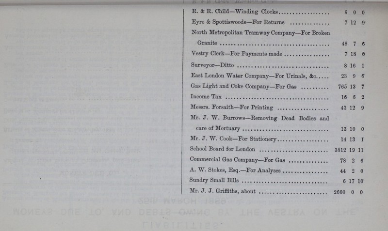 R. & R. Child—Winding Clocks 6 0 0 Eyre & Spottiswoode—For Returns 7 12 9 North Metropolitan Tramway Company—For Broken Granite 48 7 6 Vestry Clerk—For Payments made 7 18 6 Surveyor-Ditto 8 16 1 East London Water Company—For Urinals, &c. 23 9 6 Gas Light and Coke Company—For Gas 765 13 7 Income Tax 16 5 2 Messrs. Forsaith—For Printing 43 12 9 Mr. J. W. Burrows—Removing Dead Bodies and care of Mortuary 13 10 0 Mr. J. W. Cook—For Stationery 14 13 1 School Board for London 3512 19 11 Commercial Gas Company—For Gas 78 2 6 A. W. Stokes, Esq.—For Analyses 44 2 0 Sundry Small Bills 6 17 10 Mr. J. J. Griffiths, about 2600 0 0