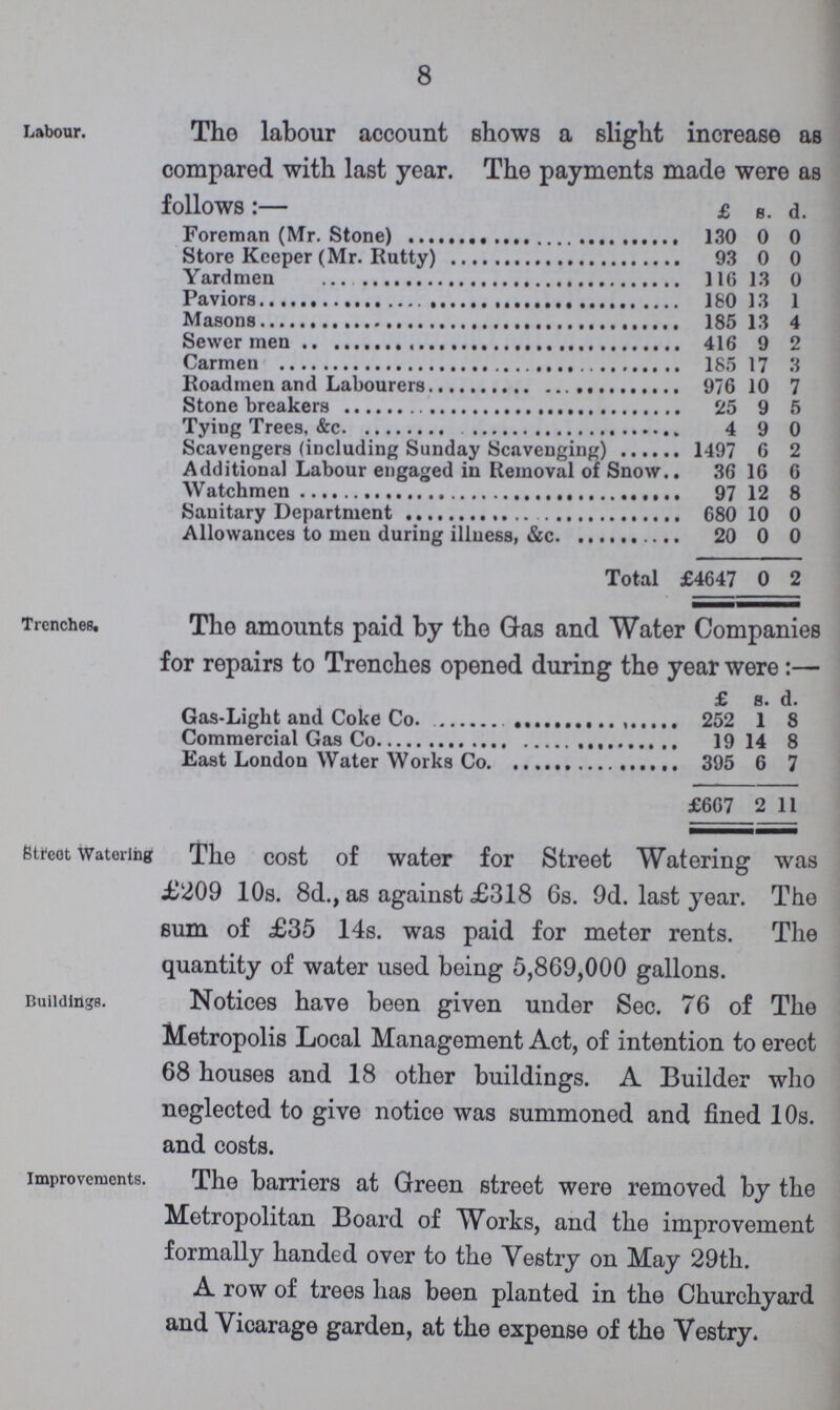 8 Labour. The labour account shows a slight increase as compared with last year. The payments made were as follows:— £ s. d. Foreman (Mr. Stone) 130 0 0 Store Keeper (Mr. Rutty) 93 0 0 Yardmen 116 13 0 Paviors 180 13 1 Masons 185 13 4 Sewer men 416 9 2 Carmen 185 17 3 Roadmen and Labourers 976 10 7 Stone breakers 25 9 5 Tying Trees, &c. 4 9 0 Scavengers (including Sunday Scavenging) 1497 6 2 Additional Labour engaged in Removal of Snow 36 16 6 Watchmen 97 12 8 Sanitary Department 680 10 0 Allowances to men during illness, &c. 20 0 0 Total £4647 0 2 Trenches. The amounts paid by the Gas and Water Companies for repairs to Trenches opened during the year were:— £ s. d. Gas-Light and Coke Co. 252 1 8 Commercial Gas Co. 19 14 8 East London Water Works Co. 395 6 7 £607 2 11 Street Watering The cost of water for Street Watering was £209 10s. 8d., as against £318 6s. 9d. last year. The sum of £35 14s. was paid for meter rents. The quantity of water used being 5,869,000 gallons. Buildings. Notices have been given under Sec. 76 of The Metropolis Local Management Act, of intention to erect 68 houses and 18 other buildings. A Builder who neglected to give notice was summoned and fined 10s. and costs. Improvements. The barriers at Green street were removed by the Metropolitan Board of Works, and the improvement formally handed over to the Vestry on May 29th. A row of trees has been planted in the Churchyard and Vicarage garden, at the expense of the Vestry.