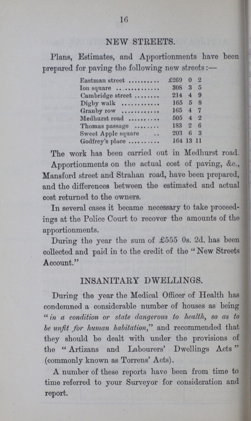 10 NEW STREETS. Plans, Estimates, and Apportionments have been prepared for paving the following new streets:— Eastman street £269 0 2 Ion square 308 3 5 Cambridge street 214 4 9 Digby walk 165 5 8 Gran by row 165 4 7 Medhurst road 505 4 2 Thomas passage 183 2 6 Sweet Apple square 203 6 3 Godfrey's place 164 13 11 The work has been carried out in Medhurst road. Apportionments on the actual cost of paving, &c., Mansford street and Strahan road, have been prepared, and the differences between the estimated and actual cost returned to the owners. In several cases it became necessary to take proceed ings at the Police Court to recover the amounts of the apportionments. During the year the sum of £555 0s. 2d. has been collected and paid in to the credit of the New Streets Account. INSANITARY DWELLINGS. During the year the Medical Officer of Health has condemned a considerable number of houses as being in a condition or state dangerous to health, so as to be unfit for human habitation, and recommended that they should be dealt with under the provisions of the Artizans and Labourers' Dwellings Acts (commonly known as Torrens' Acts). A number of these reports have been from time to time referred to your Survoyor for consideration and report.