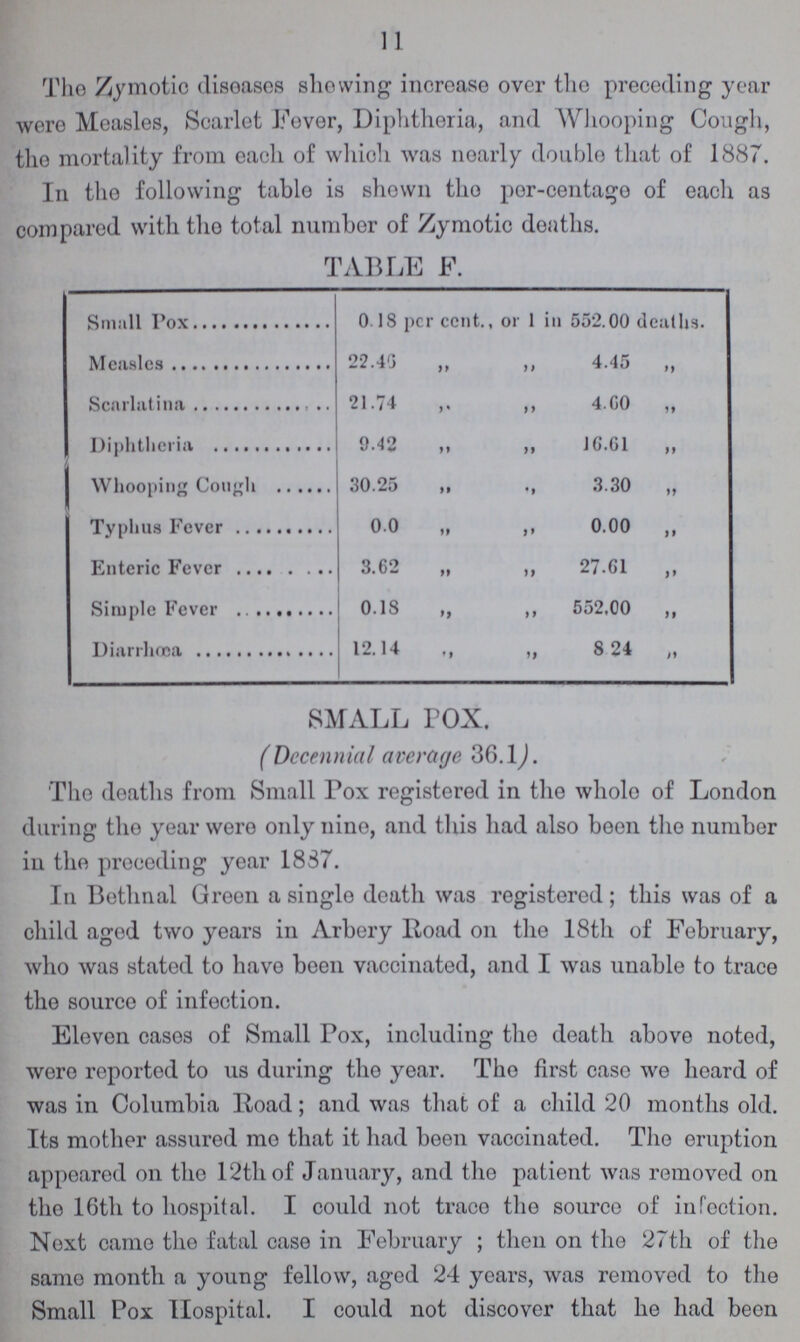 11 The Zymotic diseases showing increase over tlio preceding year wore Measles, Scarlet Fever, Diphtheria, and Whooping Cough, the mortality from each of whioh was nearly double that of 1887. In the following table is shown the por-centago of each as compared with the total number of Zymotic deaths. TABLE F. Small Pox 0.18 per cent., or 1 in 552.00 deaths. Measles 22.43 „ „ 4.45 „ Scarlatina 21.74 ,, 4.60 „ Diphtheria 9.42 „ „ 16.61 „ Whooping Cough 30.25 „ 3.30 „ Typhus Fever 0.0 „ „ 0.00 „ Enteric Fever 3.62 „ „ 27.61 „ Simple Fever 0.18 „ ,, 552.00 ,, Diarrhœa 12.14 „ „ 8 24 „ SMALL POX. (Decennial average 36.1,). The deaths from Small Pox registered in the whole of London during the year were only nine, and this had also been the number in the preceding year 1887. In Bethnal Green a single death was registered; this was of a child aged two years in Arbery Road on the 18th of February, who was stated to have been vaccinated, and I was unable to trace the source of infection. Eleven cases of Small Pox, including the death above noted, were reported to us during the year. The first case we heard of was in Columbia Road; and was that of a child 20 months old. Its mother assured me that it had been vaccinated. The eruption appeared on the 12th of January, and the patient was removed on the 16th to hospital. I could not trace the source of infection. Next came the fatal case in February; then on the 27th of the same month a young fellow, aged 24 years, was removed to the Small Pox Hospital. I could not discover that he had been