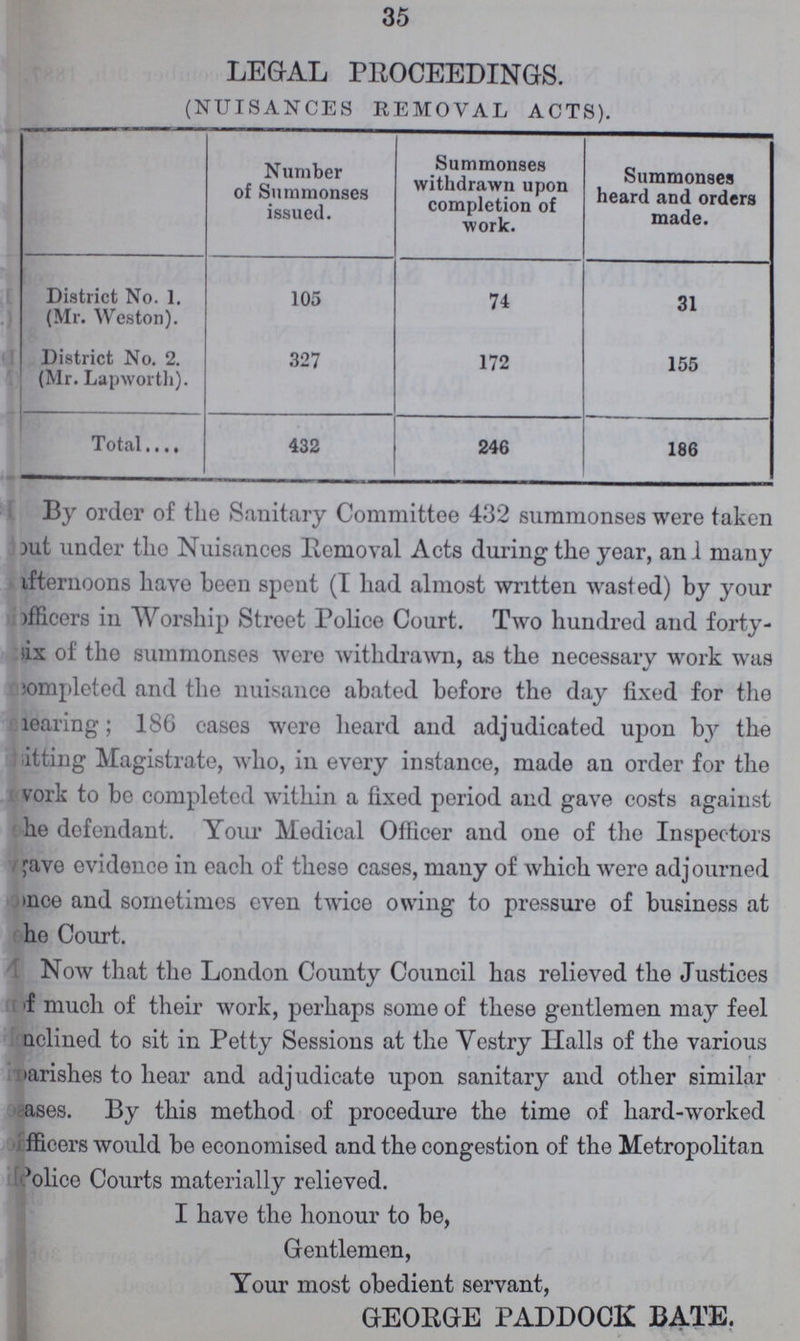 35 LEGAL PROCEEDINGS. (NUISANCES REMOVAL ACTS). Number of Summonses issued. Summonses withdrawn upon completion of work. Summonses heard and orders made. District No. 1. (Mr. Weston). 105 74 31 District No. 2. (Mr. Lapworth). 327 172 155 Total 432 246 186 By order of the Sanitary Committee 432 summonses were taken but under the Nuisances Removal Acts during the year, and many Afternoons have been spent (I had almost written wasted) by your officers in Worship Street Police Court. Two hundred and forty six of the summonses were withdrawn, as the necessary work was Completed and the nuisance abated before the day fixed for the hearing; 186 cases were heard and adjudicated upon by the sitting Magistrate, who, in every instance, made an order for the Work to be completed within a fixed period and gave costs against he defendant. Your Medical Officer and one of the Inspectors gave evidence in each of these cases, many of which were adjourned once and sometimes even twice owing to pressure of business at he Court. Now that the London County Council has relieved the Justices of much of their work, perhaps some of these gentlemen may feel aclined to sit in Petty Sessions at the vestry Halls of the various arishes to hear and adjudicate upon sanitary and other similar cases. By this method of procedure the time of hard-worked officers would be economised and the congestion of the Metropolitan police Courts materially relieved. I have the honour to be, Gentlemen, Your most obedient servant, GEORGE PADDOCK BATE.