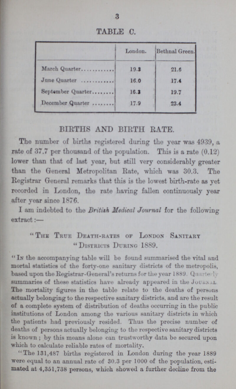 3 TABLE C. London. Bethnal Green. March Quarter 19.3 21.6 June Quarter 16.0 174 September Quarter 16.3 19.7 December Quarter 17.9 23.4 BIRTHS AND BIRTH RATE. The number of births registered during the year was 4939, ft rate of 37.7 per theusand of the population. This is a rate (0.12) lower than that of last year, but still very considerably greater than the General Metropolitan Rate, which was 30.3. The Registrar General remarks that this is the lowest birth-rate as yet recorded in London, the rate having fallen continuously year after year since 1876. I am indebted to the British Medical Journal for the following extract:— The True Death-rates of London Sanitary Districts During 1889. In the accompanying table will bo found summarised the vital and mortal statistics of the forty-one sanitary districts of the metropolis, based upon the Registrar-General's returns for the year 1889. Quarterly summaries of these statistics have already appeared in the Journal. The mortality figures in the table relate to the deaths of persons actually belonging to the respective sanitary districts, and are the result of a complete system of distribution of deaths occurring in the public institutions of London among the various sanitary districts in which the patients had previously resided. Thus the precise number of deaths of persons actually belonging to the respective sanitary districts is known; by this moans alone can trustworthy data be secured upon which to calculate reliable rates of mortality. The 131,487 births registered in London during the year 1889 were equal to an annual rate of 30.3 per 1000 of the population, esti mated at 4,351,738 persons, which showed a further decline from the