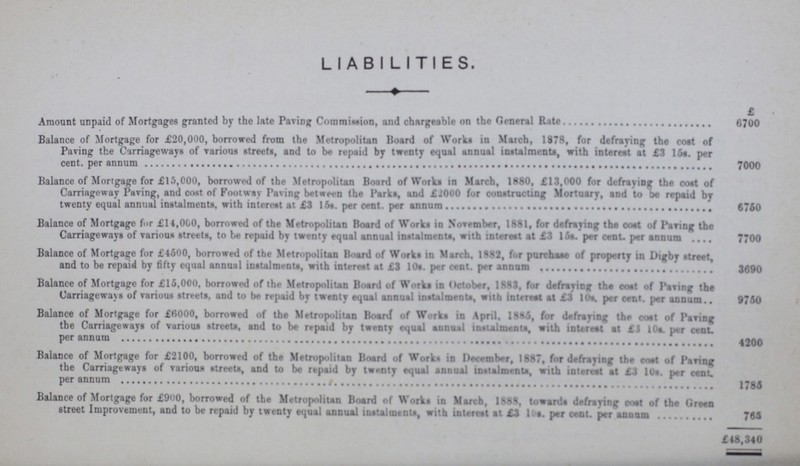 LIABILITIES. £ Amount unpaid of Mortgages granted by the late Paving Commission, and chargeable on the General Rate 6700 Balance of Mortgage for £20,000, borrowed from the Metropolitan Hoard of Works in March, 1878, for defraying the coat of Paving the Carriageways of various streets, and to be repaid by twenty equal annual instalments, with interest at £3 15s. per cent. per annum 7000 Balance of Mortgage for £15,000, borrowed of the Metropolitan Board of Works in March, 1880, £13,000 for defraying the coat of Carriageway Paving, and cost of Footway Paving between the Parks, and £2000 for constructing Mortuary, and to be repaid by twenty equal annual instalments, with interest at £3 15s. per cent. per annum 6760 Balance of Mortgage for £14,000, borrowed of the Metropolitan Board of Works in November, 1881, for defraying the coat of Paring the Carriageways of various streets, to be repaid by twenty equal annual instalments, with interest at £3 15s. per cent, per annum 7700 Balance of Mortgage for £4500, borrowed of the Metropolitan Board of Works in Marrh. 1882, for purchase of property in Digby street, and to be repaid by fifty equal annual instalments, with interest at £3 10s. per cent. per annum 3600 Balance of Mortgage for £15,000. borrowed of the Metropolitan Board of Works in October, 1883, for defraying the cost of Paving the Carriageway of various streets, and to be repaid by twenty equal annual instalments, with interest at £3 10s. per cent. per annum.. 9750 Balance of Mortgage for £6000, borrowed of the Metropolitan Board of Works in April. 1885, for defraying the cost of Paving the Carriageways of various streets, and to be repaid by twenty equal annual instalments, with interest at £J 10a. per CMS. per annum 4200 Balance of Mortgage for £2100, borrowed of the Metropolitan Board of Works in December, 1887, for defraying the cost of Paving the Carriageways of various streets, and to be repaid by twenty equal annual instalments, with interest at £3 l0s. per cent. per annum 1783 Balance of Mortgage for £900, borrowed of the Metropolitan Board of Works in March, 1888, towards defraying cost of the Green street Improvement, and to be repaid by twenty equal annual instalments, with interest at £3 10s. per cent. per annum 765 £48,340