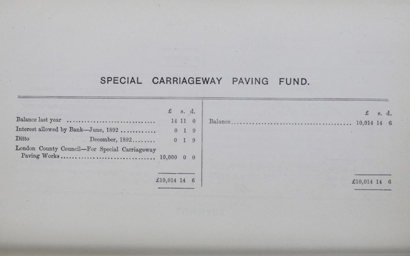 SPECIAL CARRIAGEWAY PAVING FUND. £ s. d. £ s. d. Balance last year 14 11 0 Balance 10,014 14 6 Interest allowed by Bank—June, 1892 0 1 9 Ditto December, 1892 0 1 9 London County Council—For Special Carriageway Paving Works 10,000 0 0 £10,014 14 6 £10,014 14 6