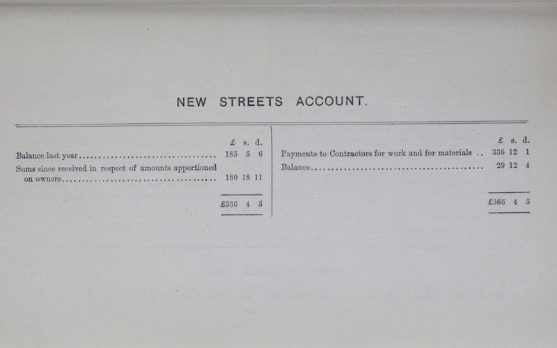 NEW STREETS ACCOUNT. £ s. d. £ s. d. Balance last year 185 5 6 Payments to Contractors for work and for materials 336 12 1 Sums since received in respect of amounts apportioned on owners 180 18 11 Balance 29 12 4 £366 4 5 £366 4 5