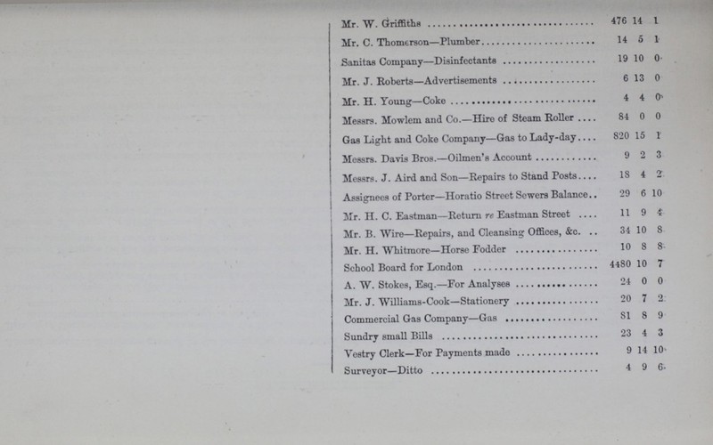 Mr. W. Griffiths 476 14 1 Mr. C. Thomerson—Plumber 14 5 1 Sanitas Company-disinfectants 19 10 0 Mr. J. Roberts—Advertisements 6 13 0 Mr. H. Young-coke 4 4 0 Messrs. Mowlem and Co.—Hire of Steam Roller 84 0 0 Gas Light and Coke Company—Gas to Lady-day 820 15 1 Messrs. Davis Bros.—Oilmen's Account 9 2 3 Messrs. J. Aird and Son—Repairs to Stand Posts 18 4 2 Assignees of Porter—Horatio Street Sewers Balance 29 6 10 Mr. H. C. Eastman—Return re Eastman Street 11 9 4 Mr. B. Wire—Repairs, and Cleansing Offices, &c. 34 10 8 Mr. H. Whitmore—Horse Fodder 10 8 8 School board for london 4480 10 7 A.W. Stokes, Esq.-for Analyses 24 0 0 Mr.j. williams-cook-stationary 20 7 2 Commercial gas company-gas 81 8 9 Sundry small Bills 23 4 3 Vestry Clerk-For payments made 9 14 10 Surveyor- ditto 4 9 6